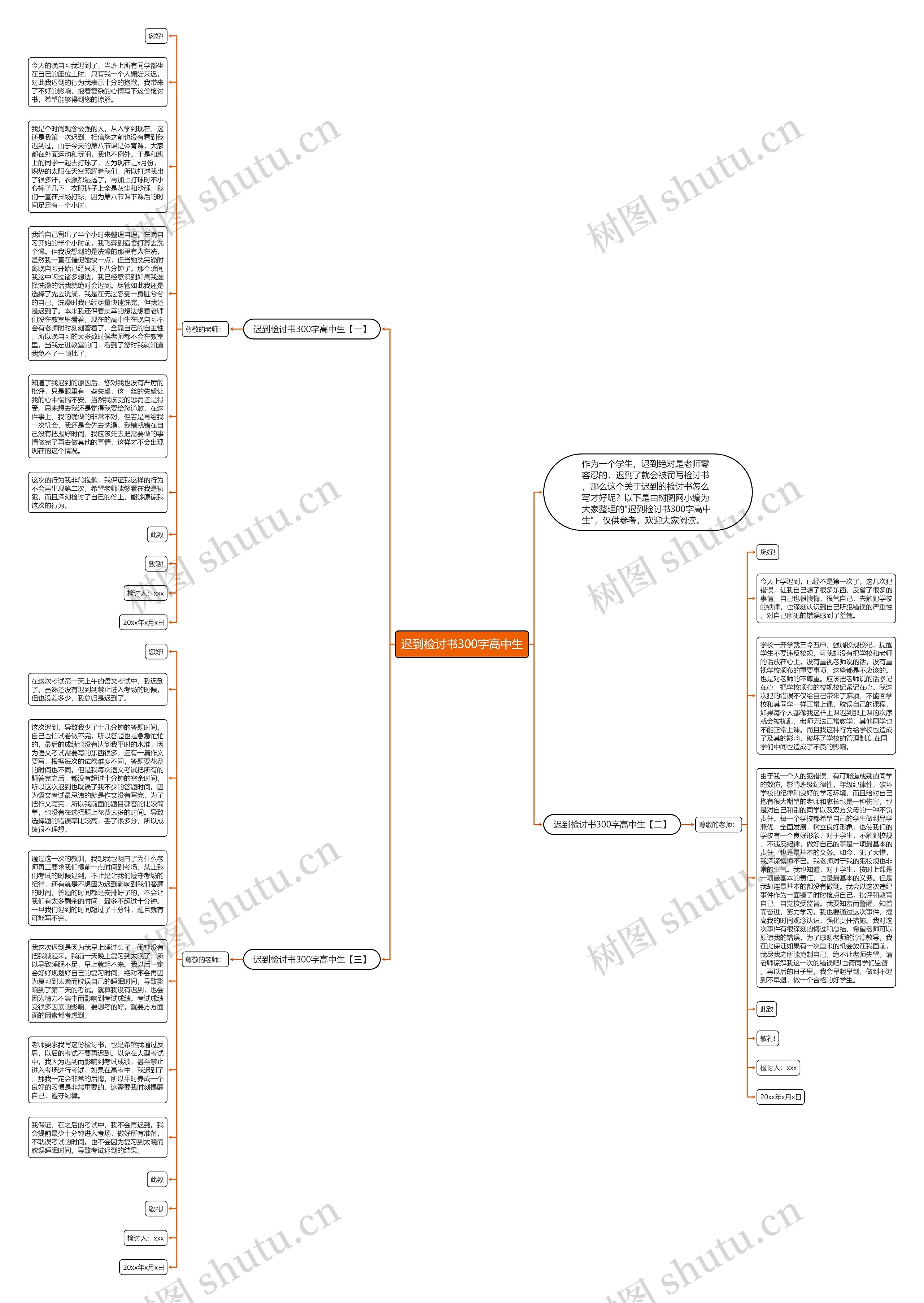 迟到检讨书300字高中生思维导图