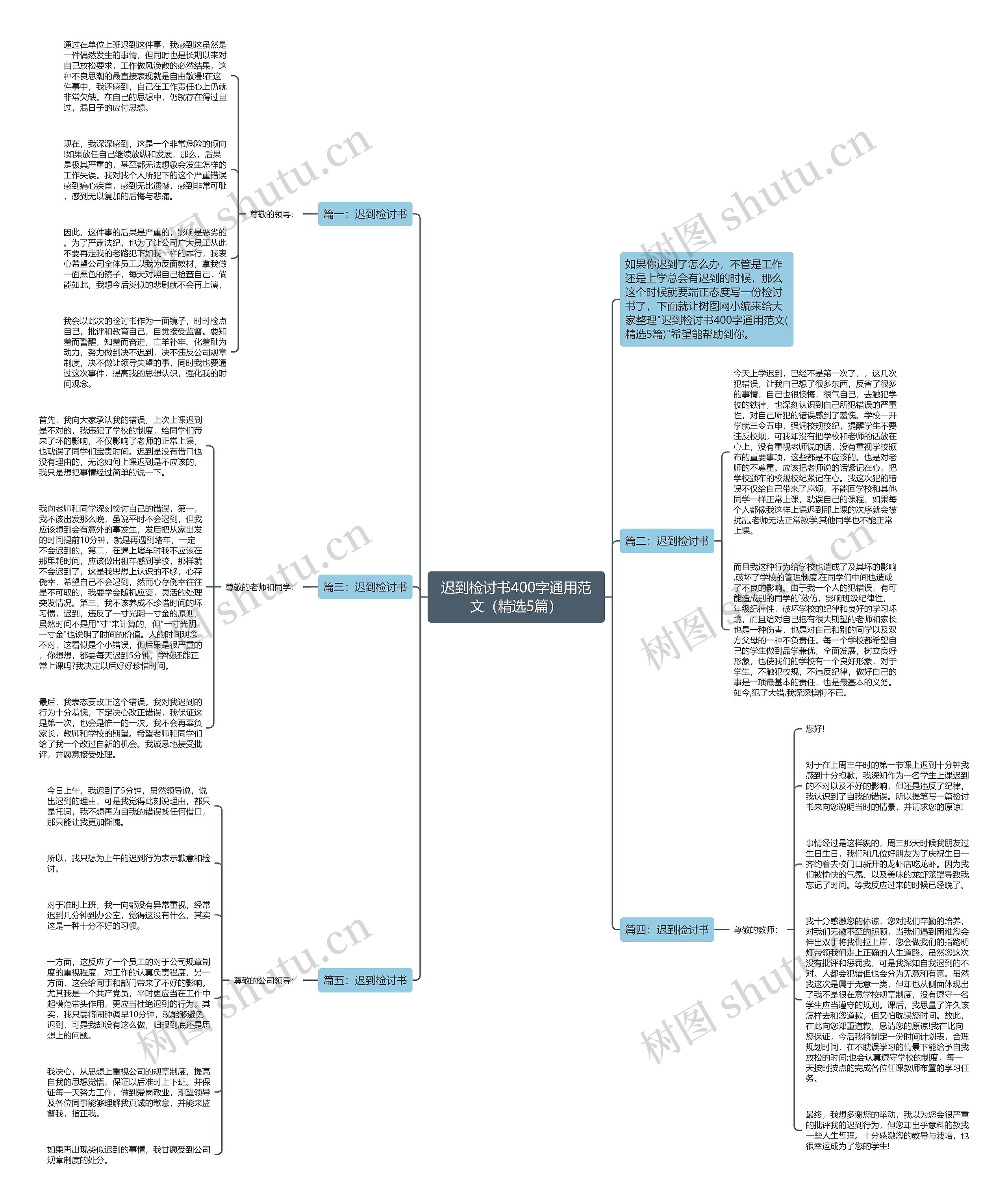 迟到检讨书400字通用范文（精选5篇）思维导图