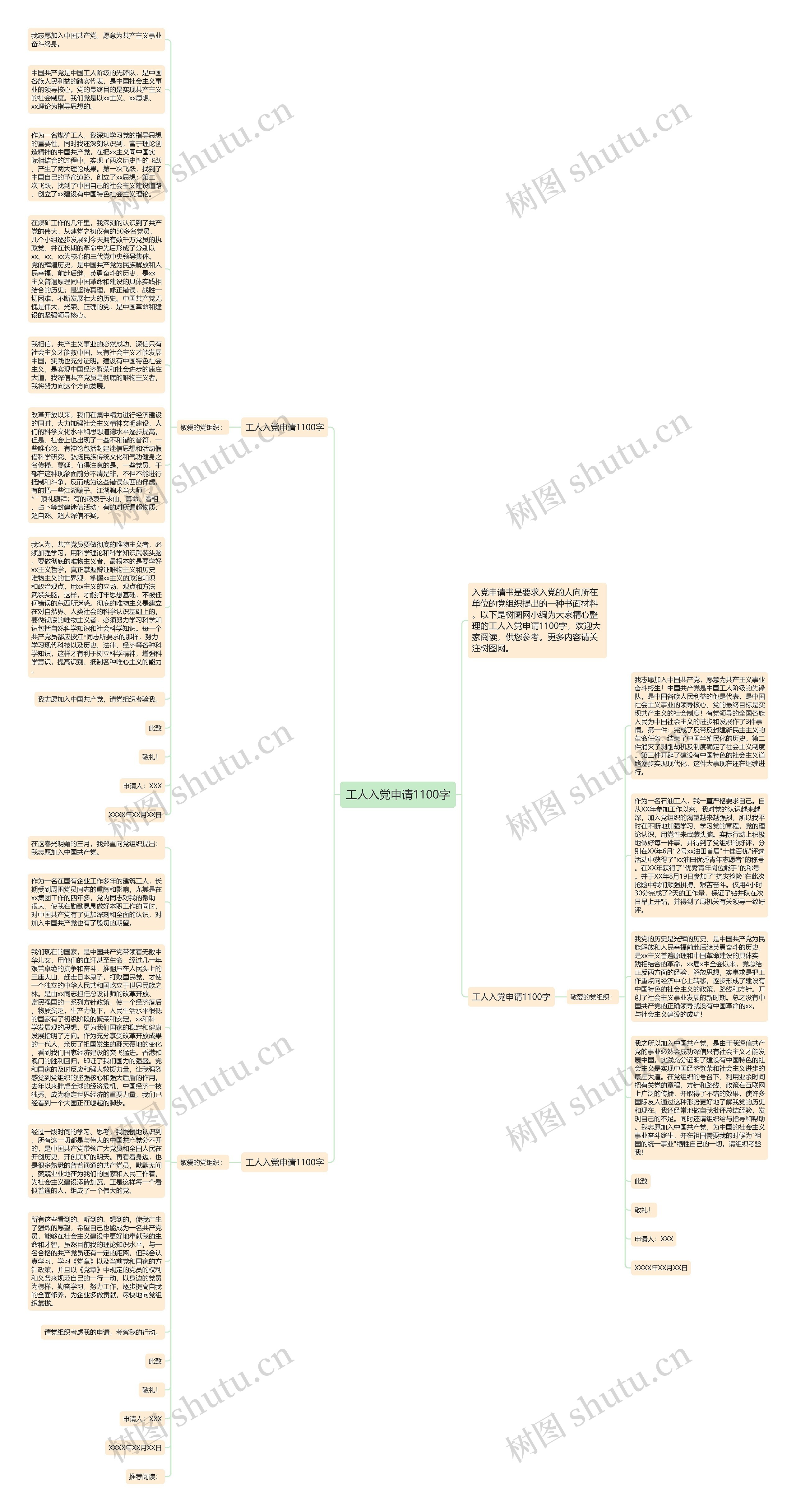 工人入党申请1100字思维导图