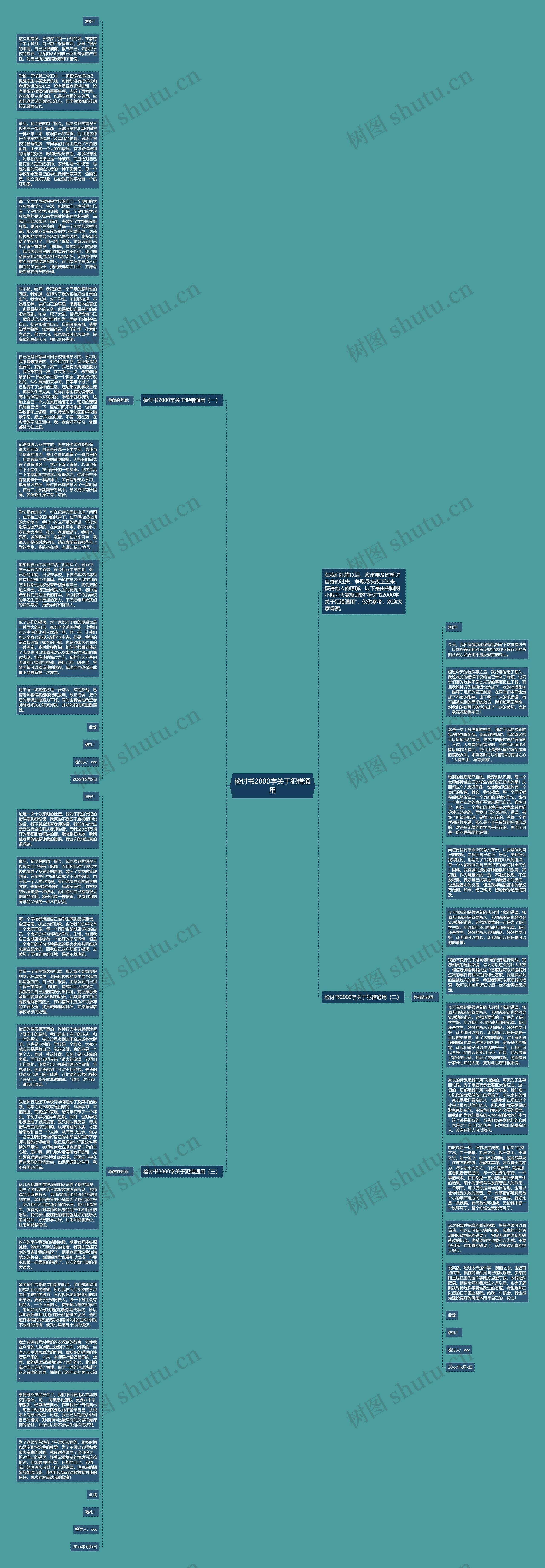 检讨书2000字关于犯错通用思维导图
