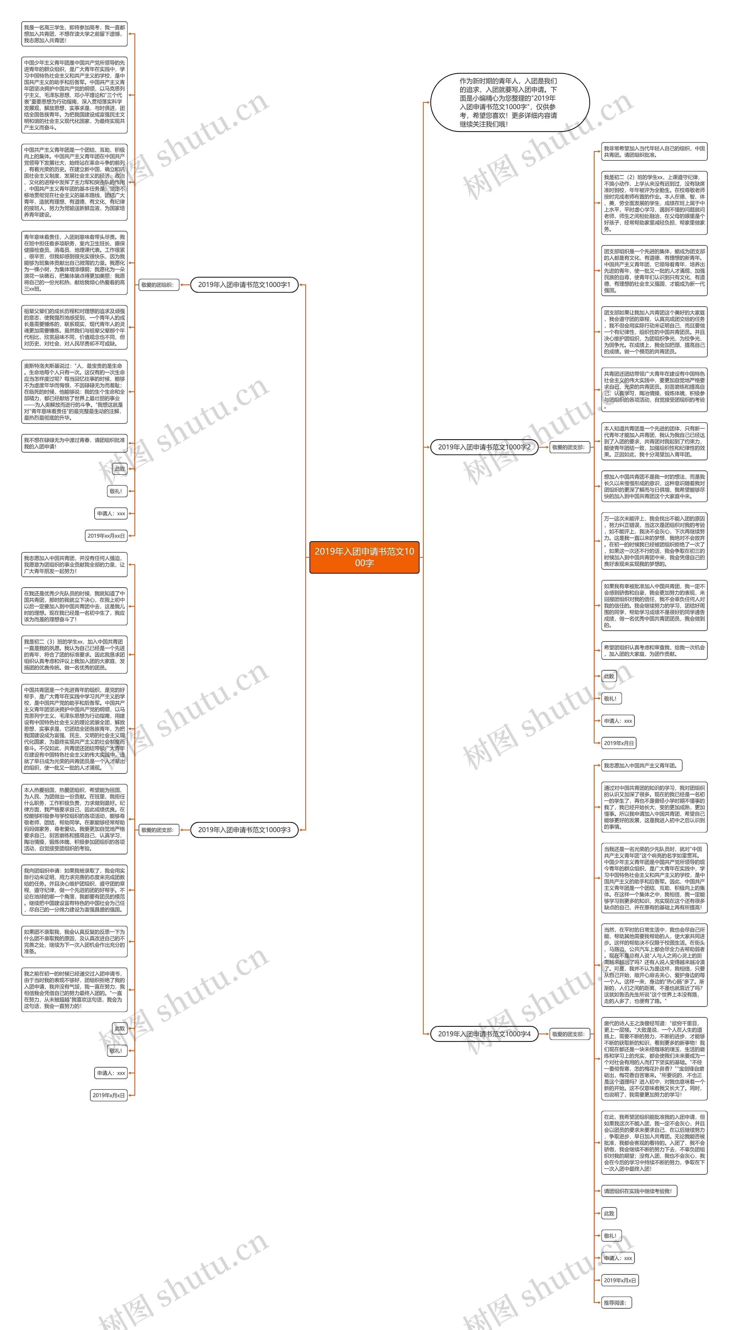 2019年入团申请书范文1000字思维导图