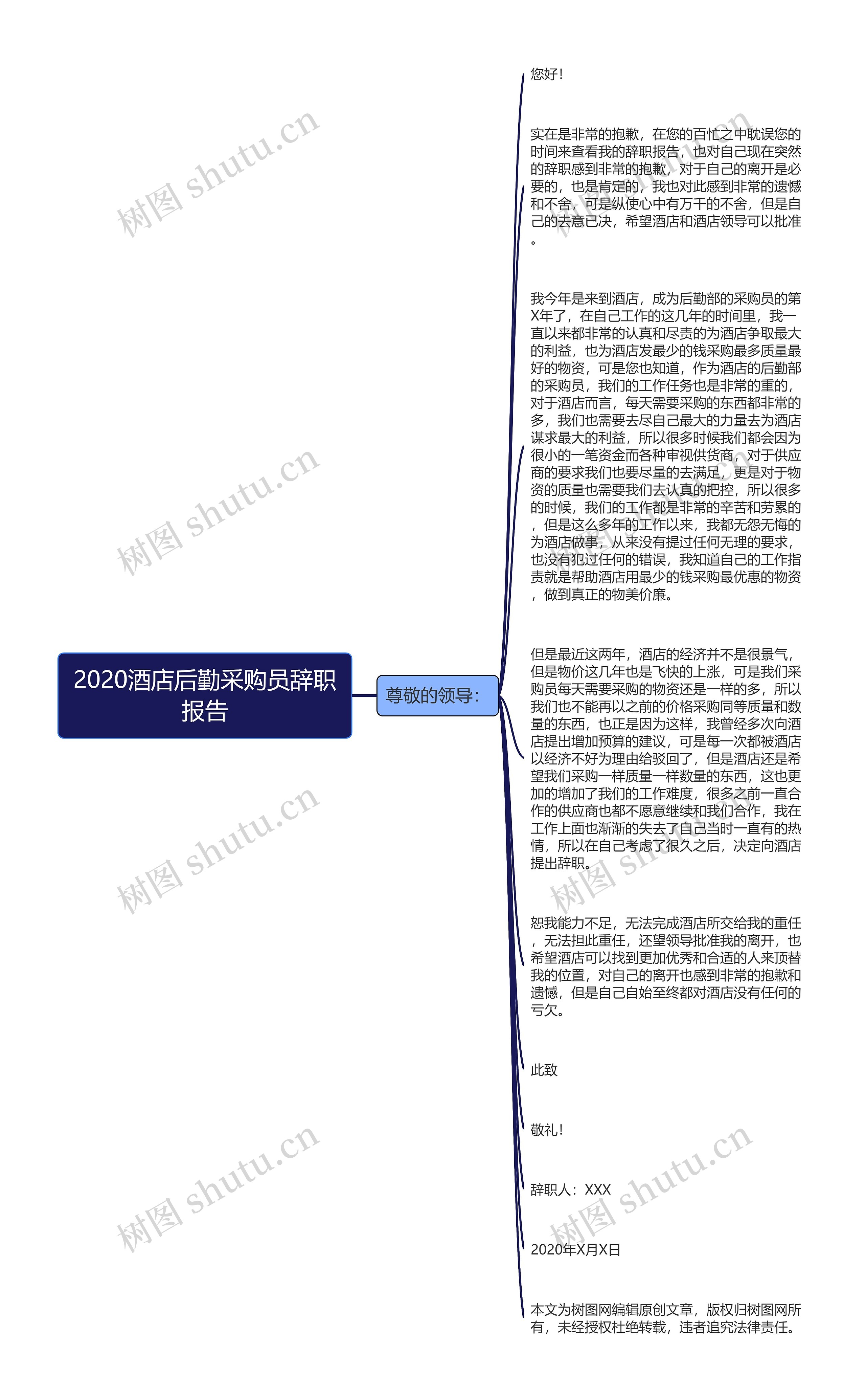 2020酒店后勤采购员辞职报告思维导图高清图 2020酒店后勤采购员辞职报告思维导图