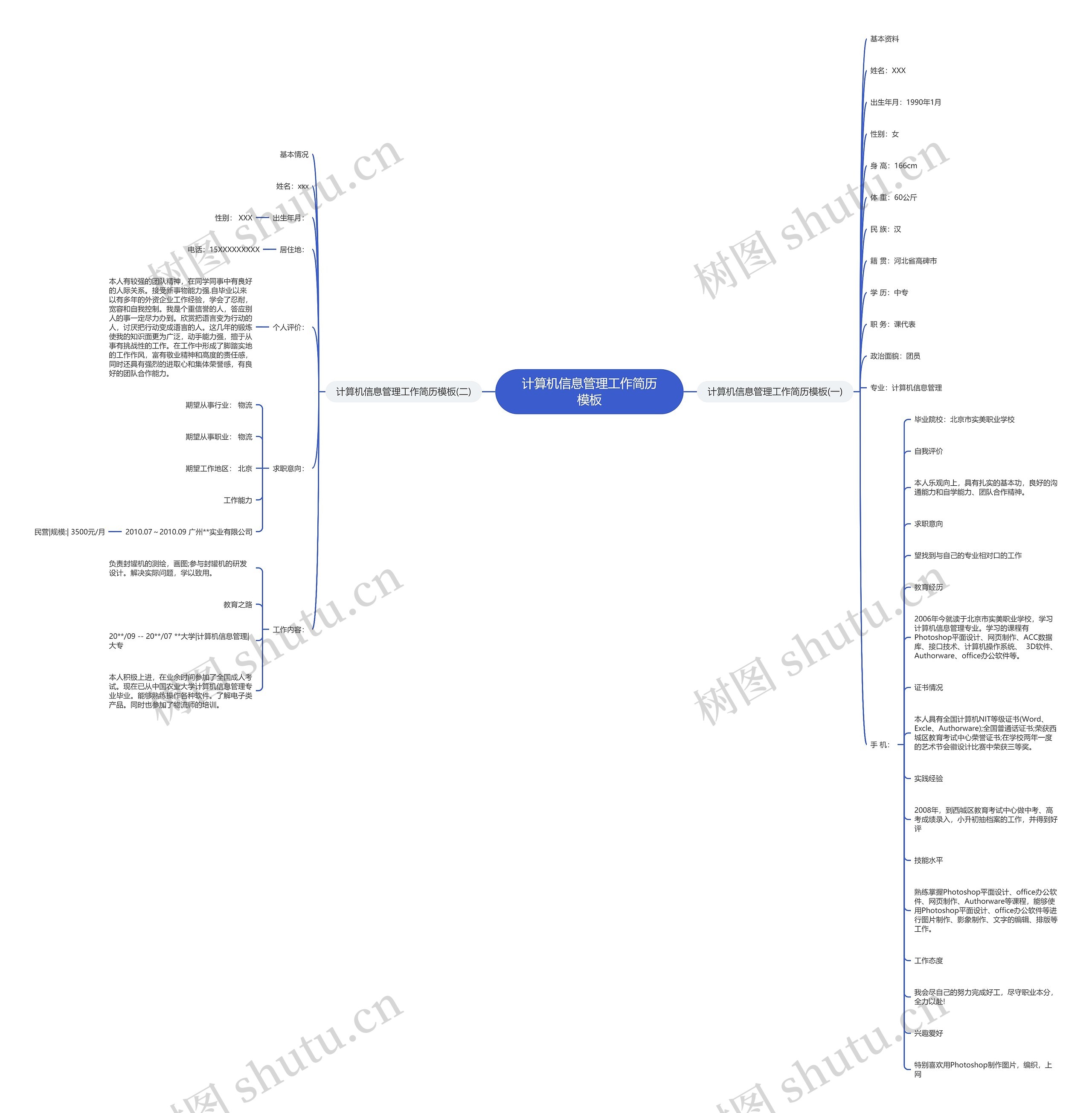 计算机信息管理工作简历思维导图