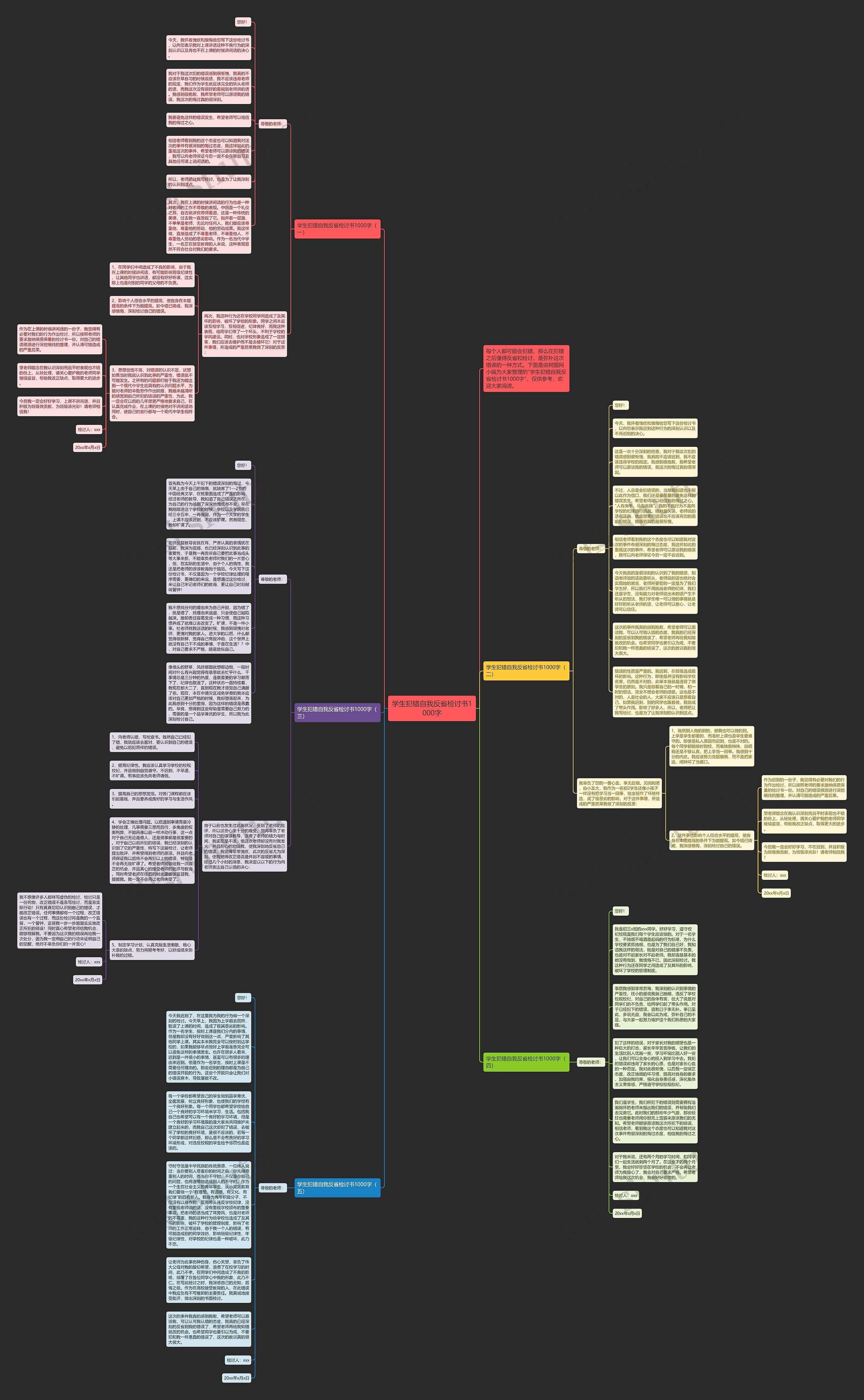 学生犯错自我反省检讨书1000字思维导图