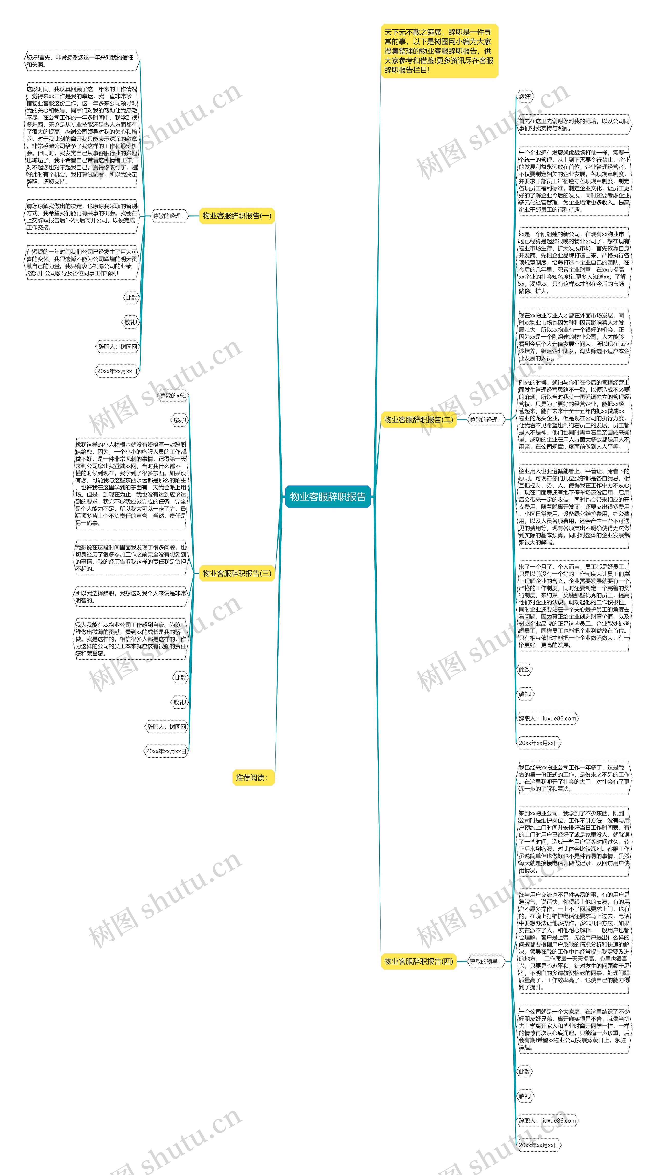 物业客服辞职报告思维导图