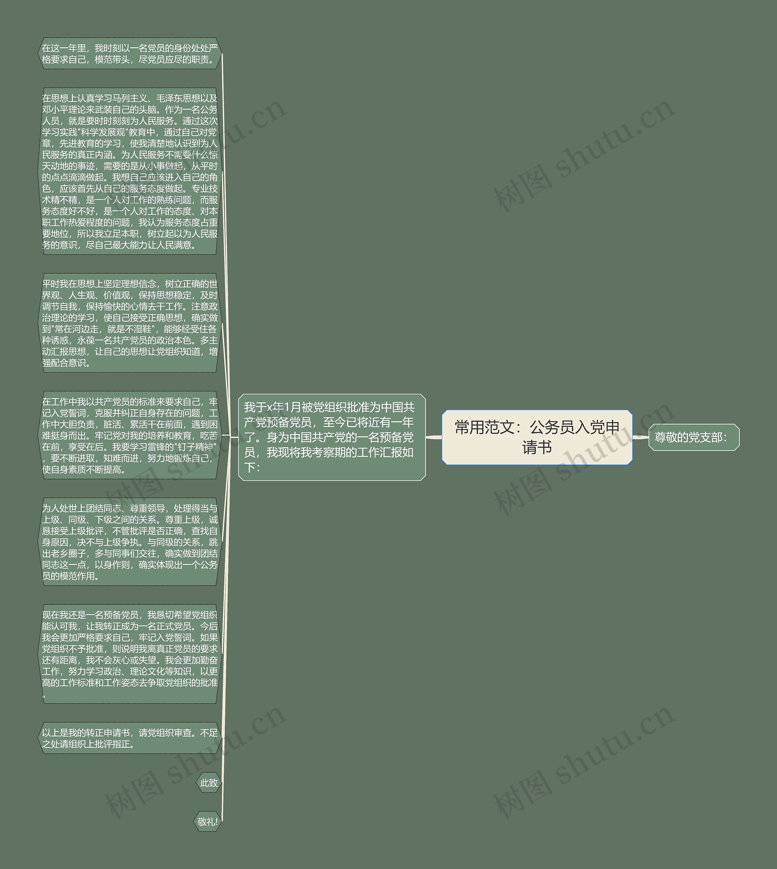 常用范文：公务员入党申请书思维导图
