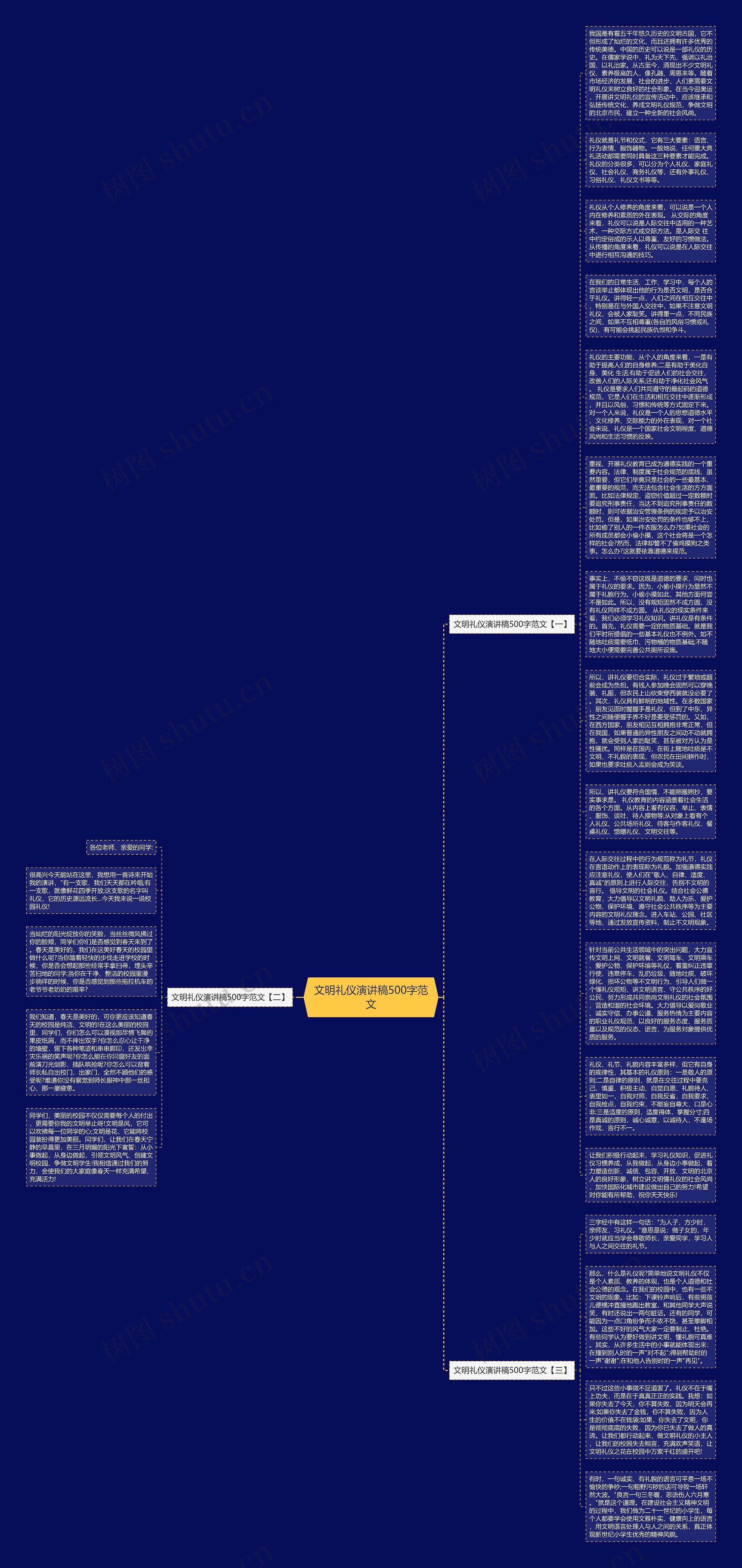 文明礼仪演讲稿500字范文思维导图
