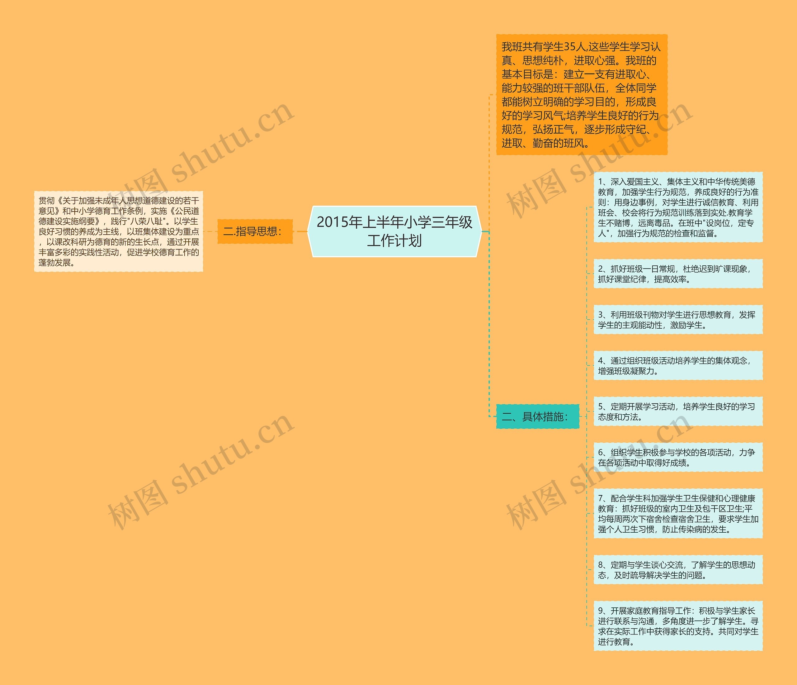 2015年上半年小学三年级工作计划思维导图