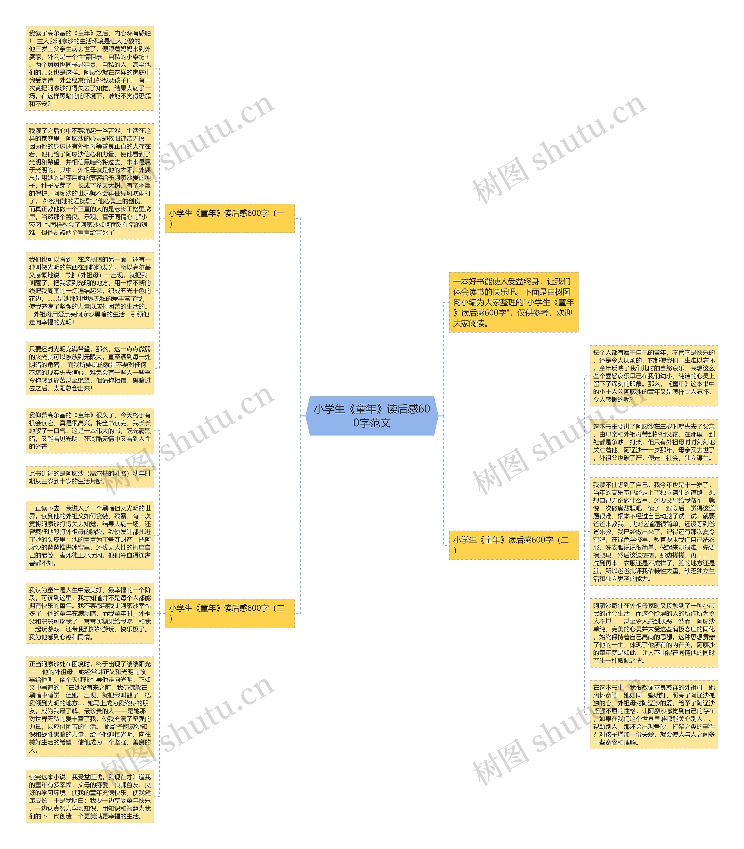 小学生《童年》读后感600字范文思维导图