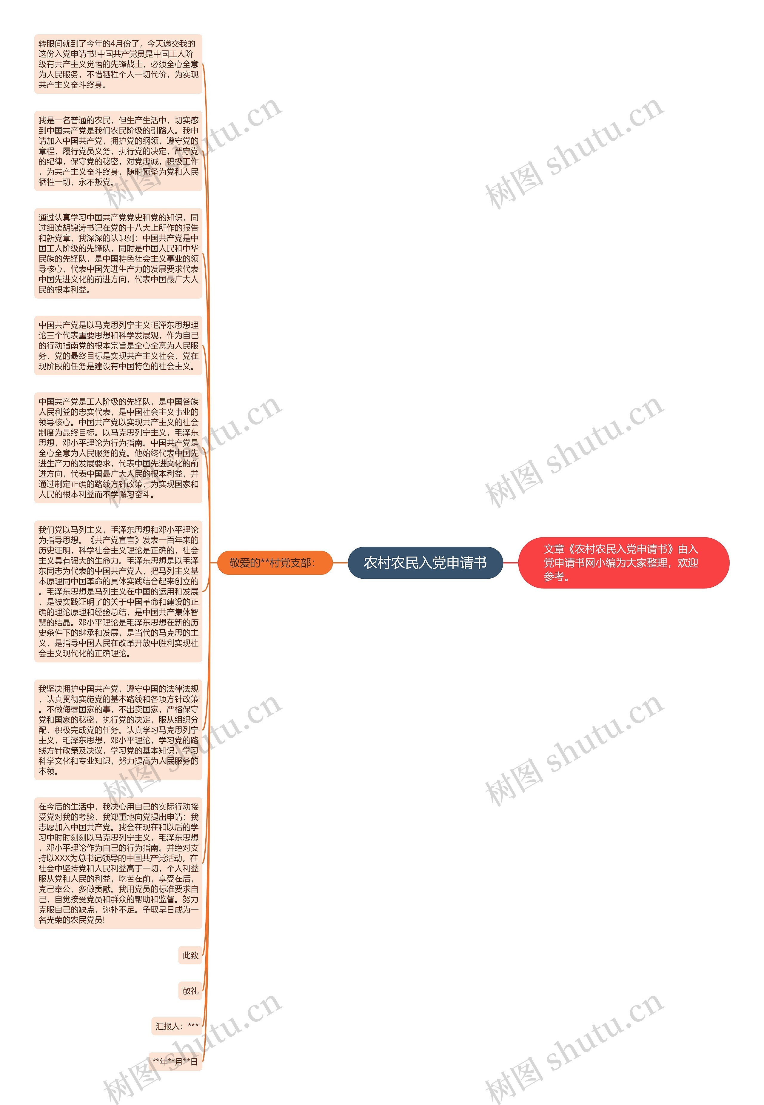 农村农民入党申请书思维导图