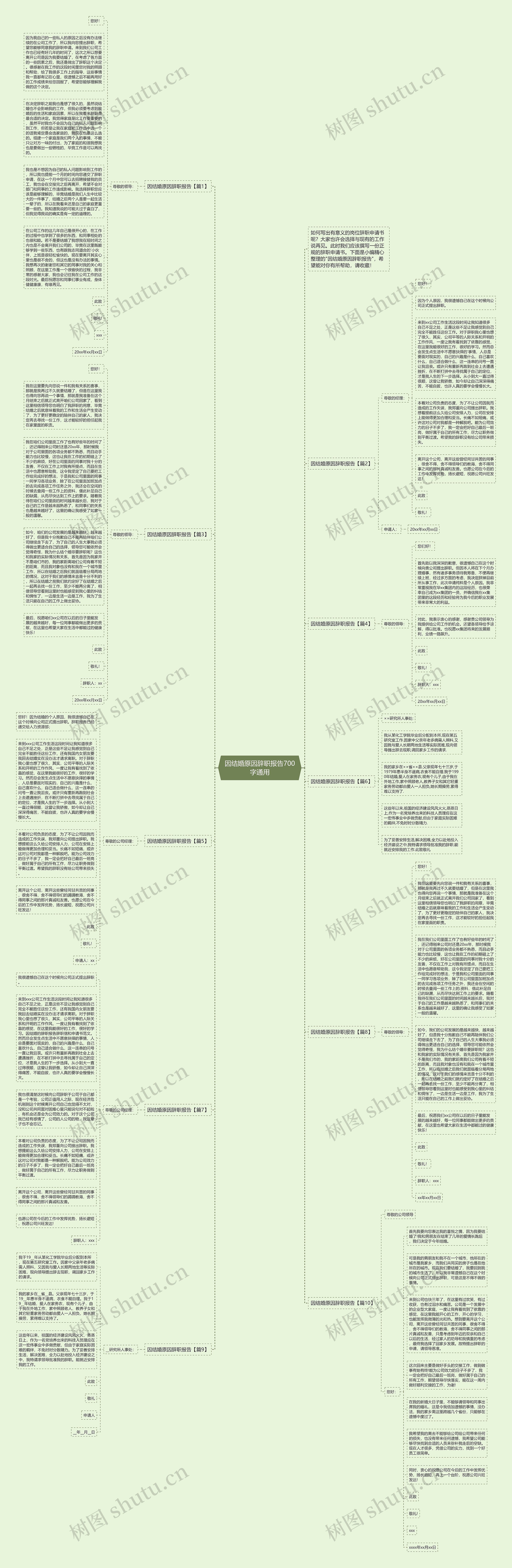 因结婚原因辞职报告700字通用思维导图