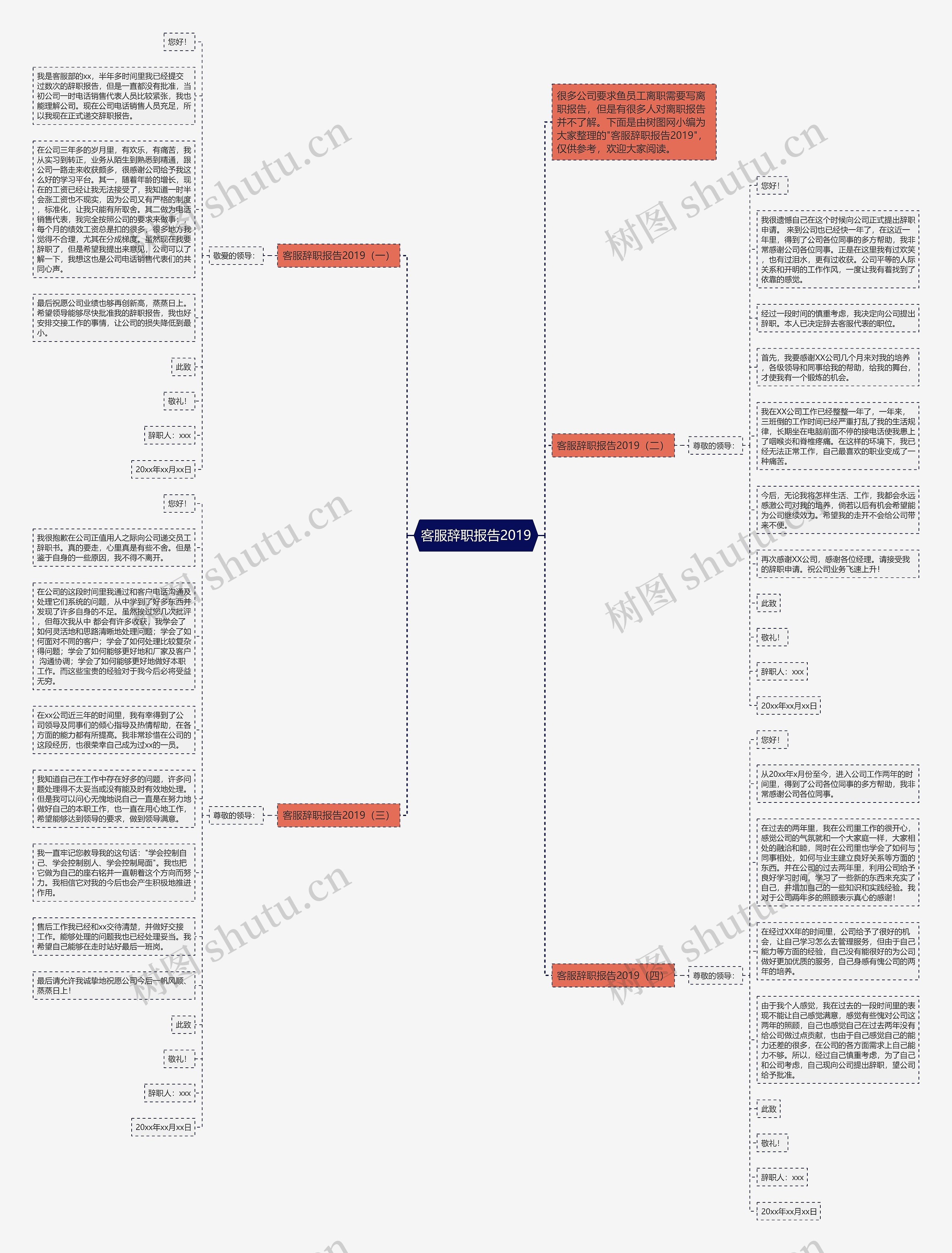 客服辞职报告2019思维导图