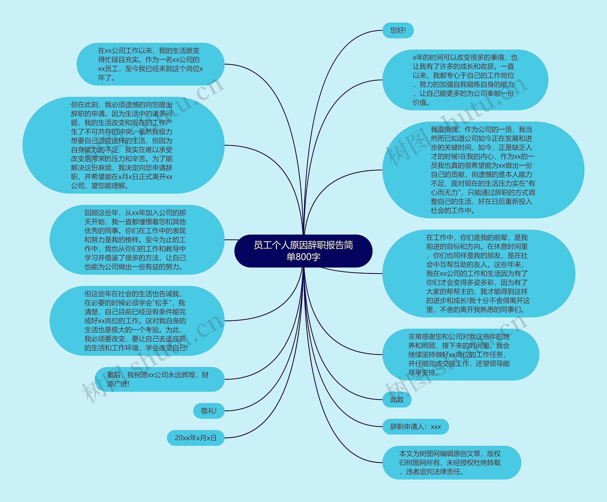 员工个人原因辞职报告简单800字思维导图