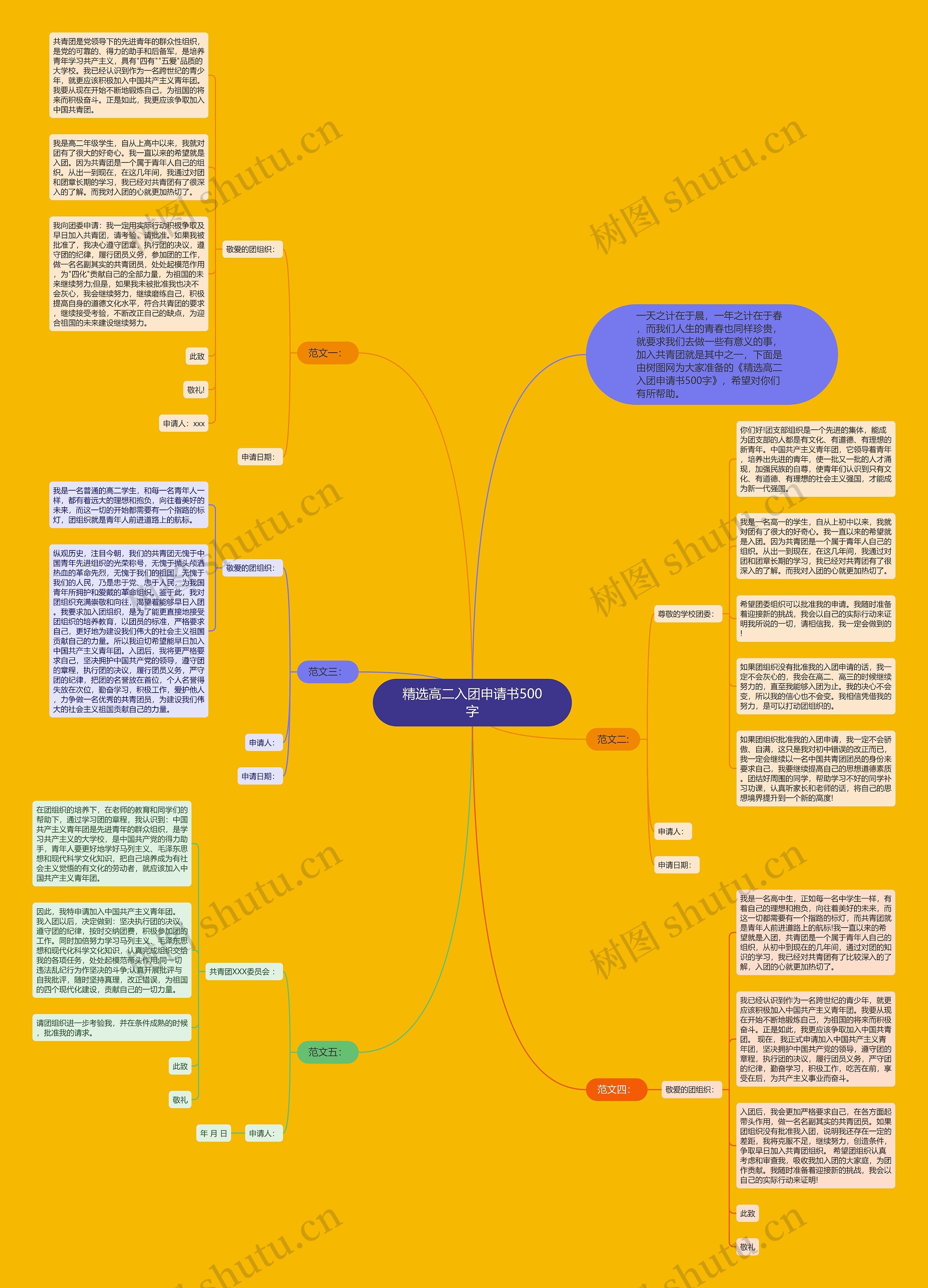 精选高二入团申请书500字思维导图