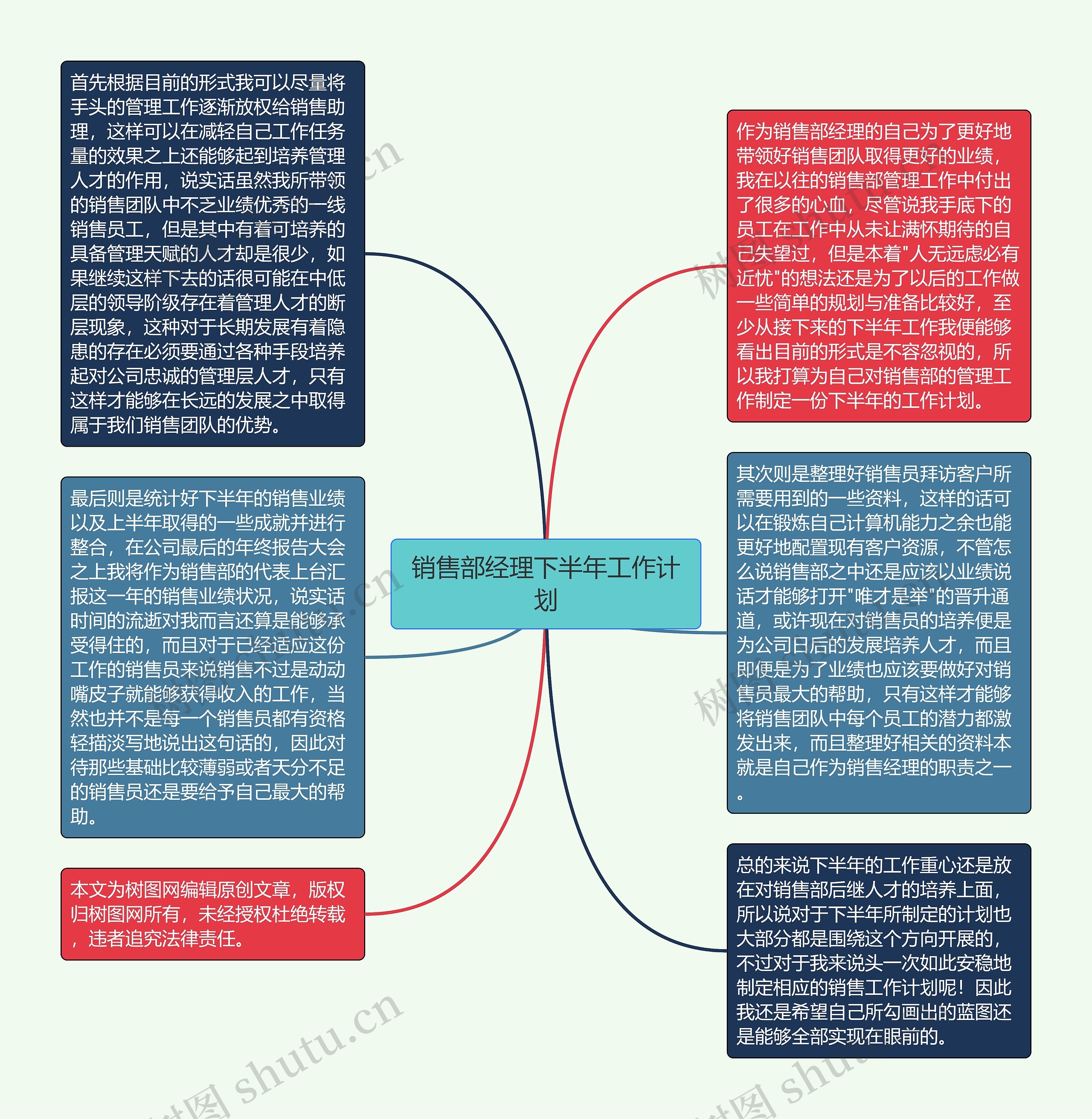 销售部经理下半年工作计划