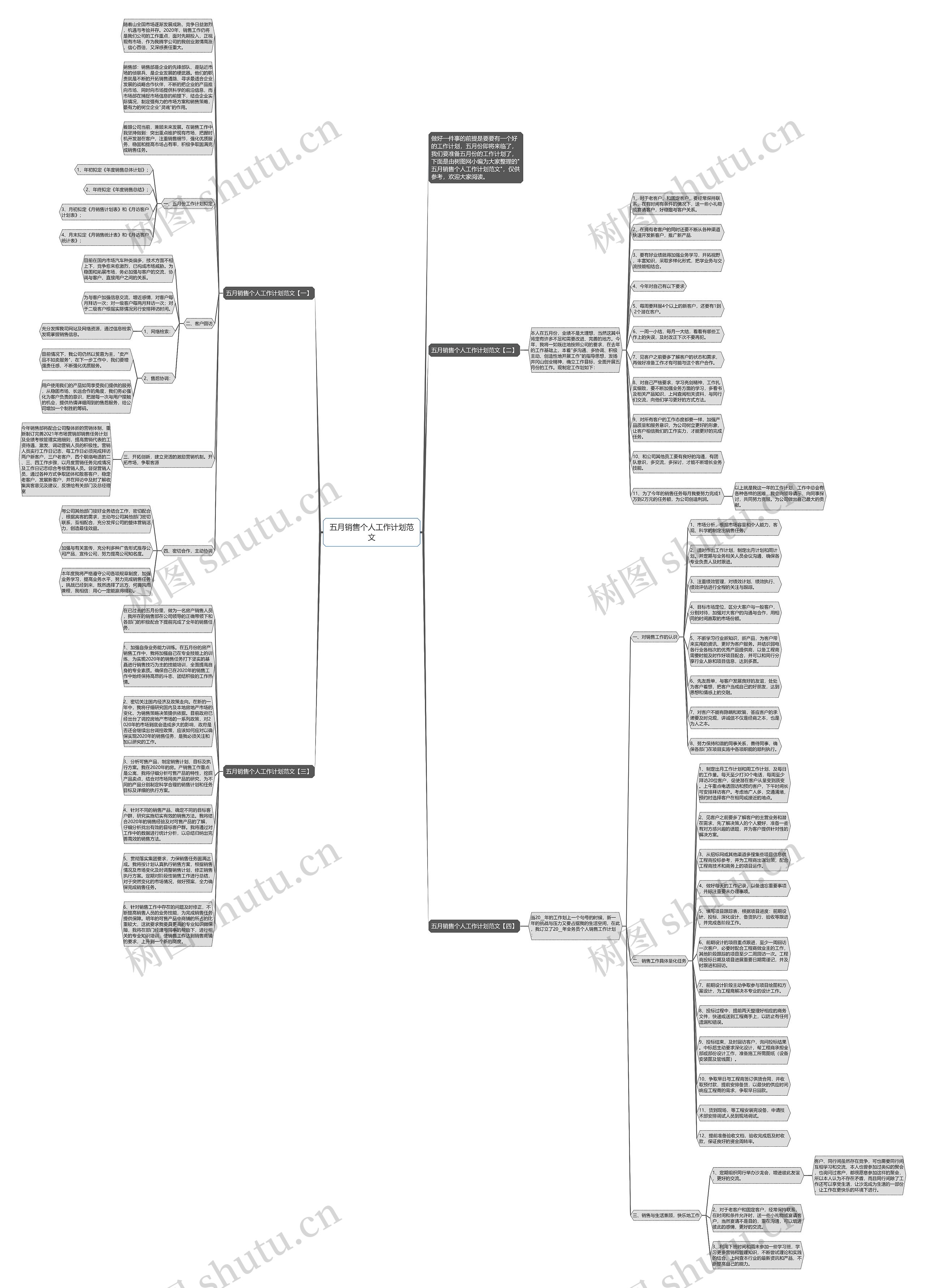 五月销售个人工作计划范文思维导图
