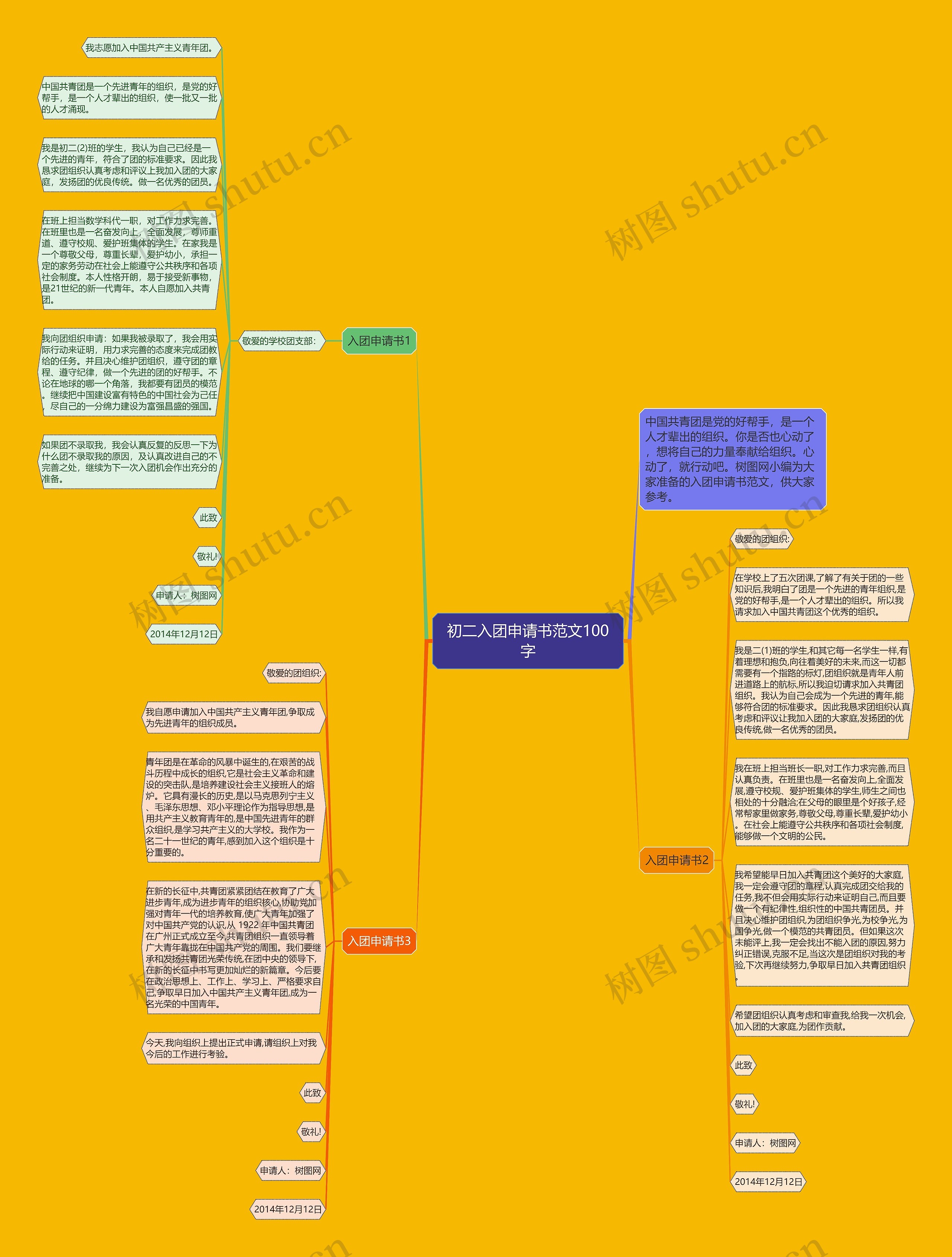 初二入团申请书范文100字思维导图