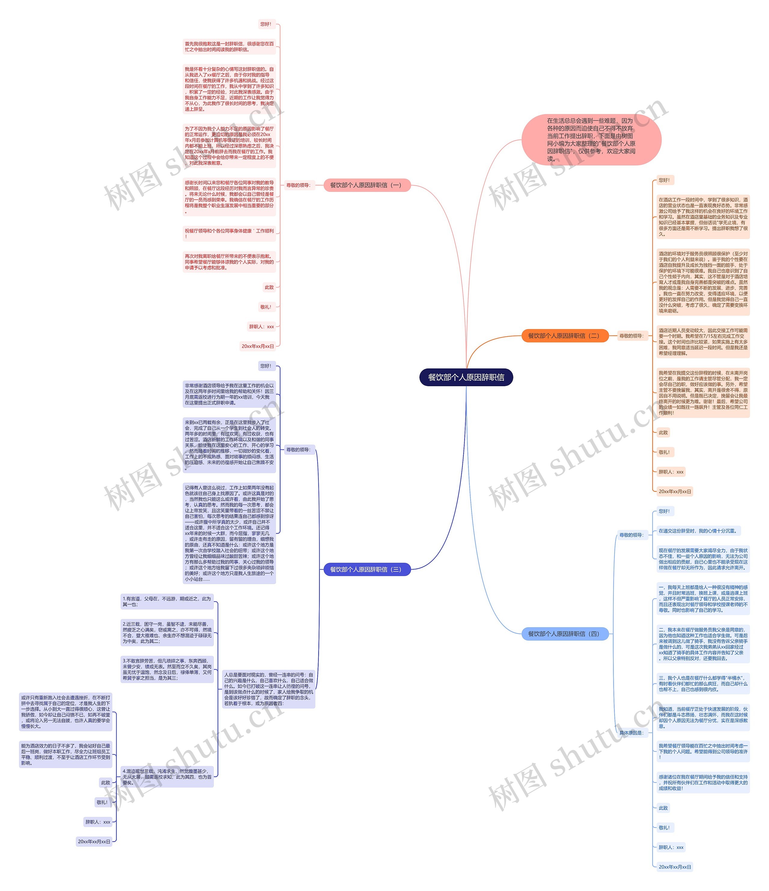 餐饮部个人原因辞职信思维导图