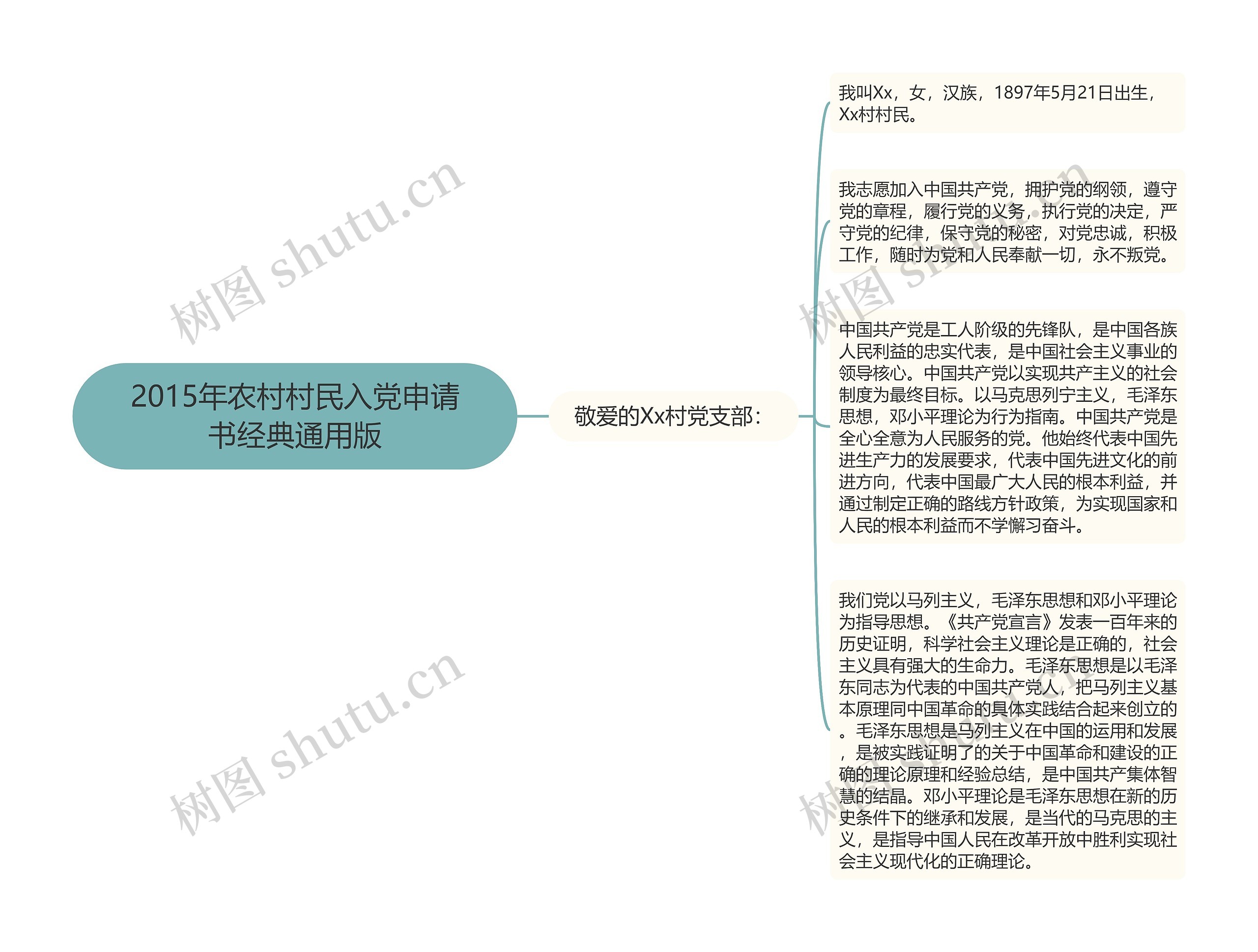 2015年农村村民入党申请书经典通用版思维导图
