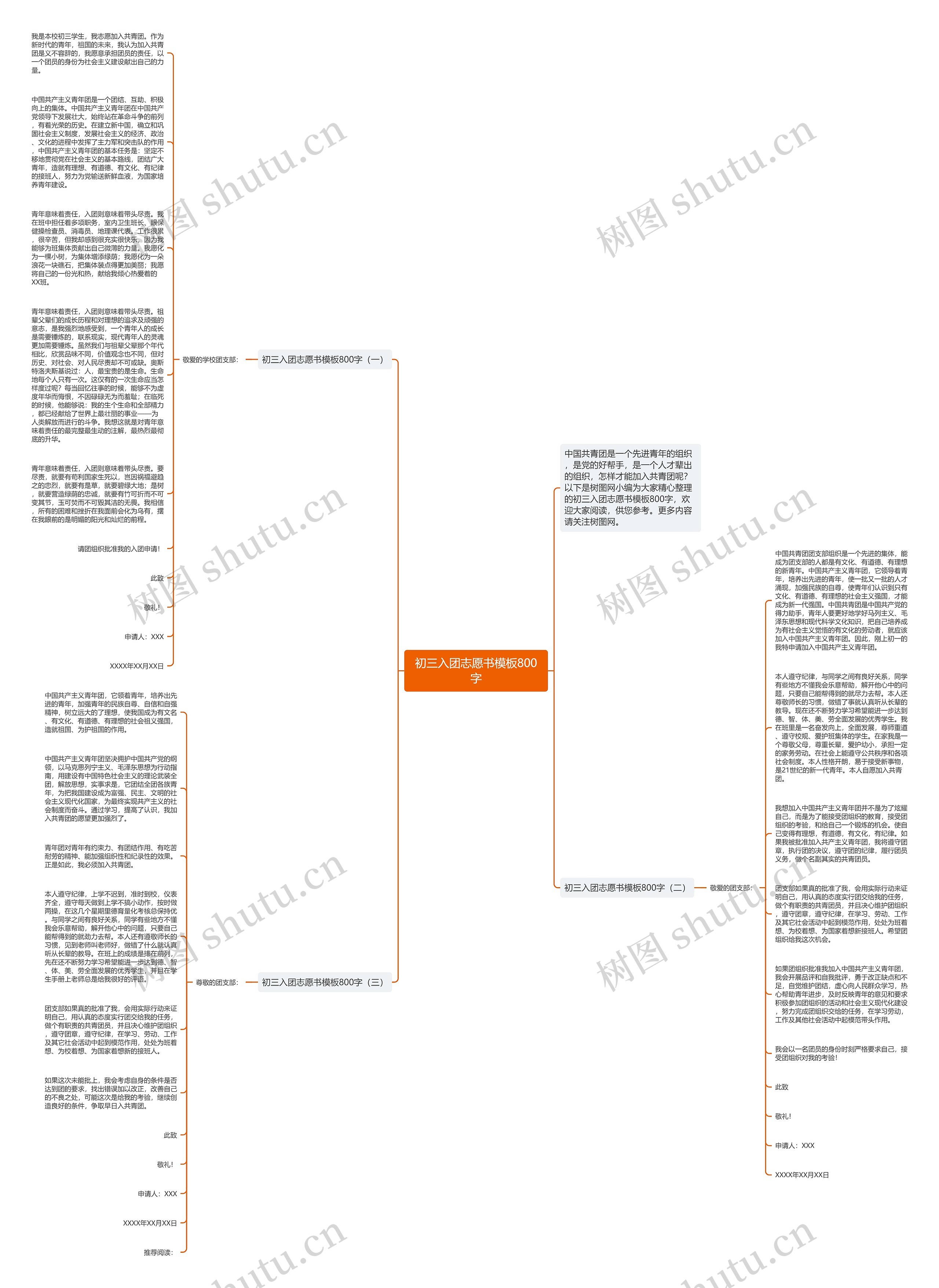 初三入团志愿书800字思维导图