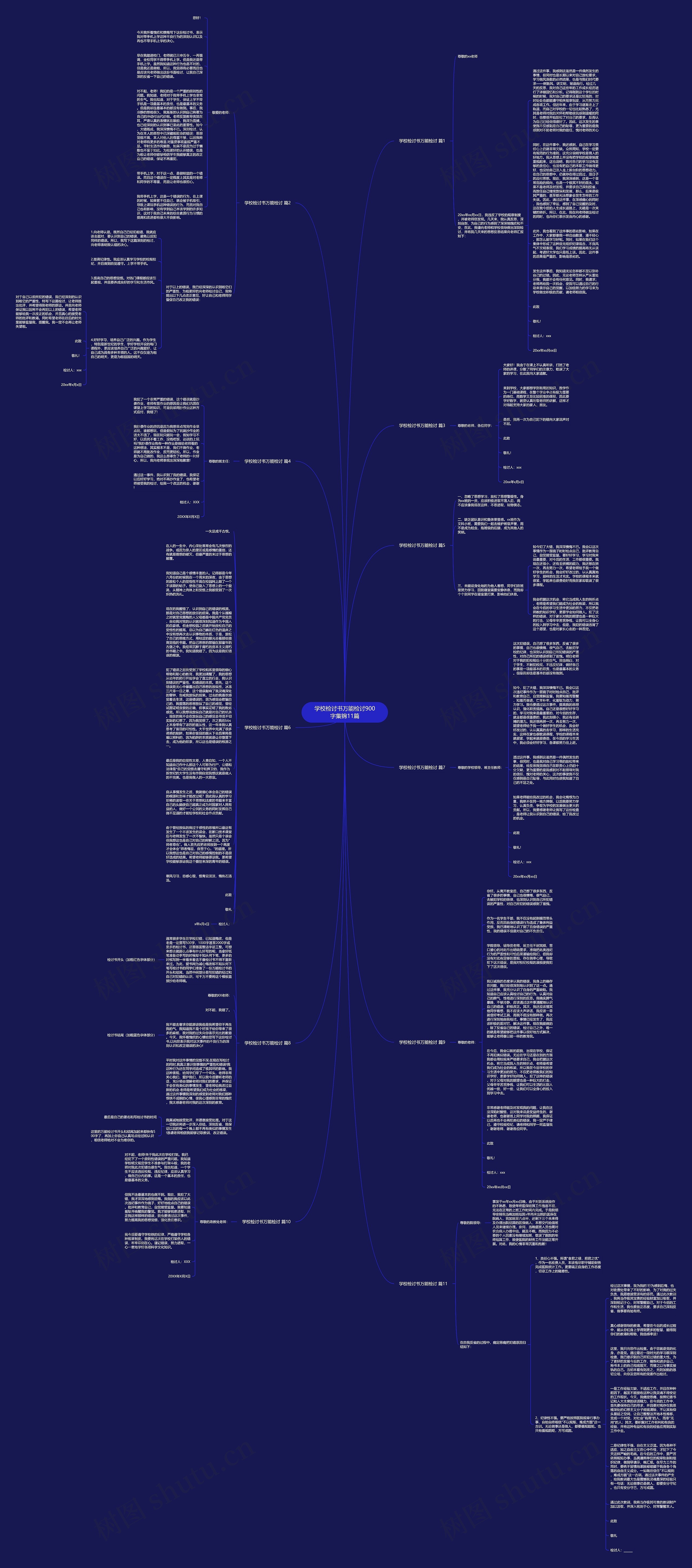 学校检讨书万能检讨900字集锦11篇思维导图