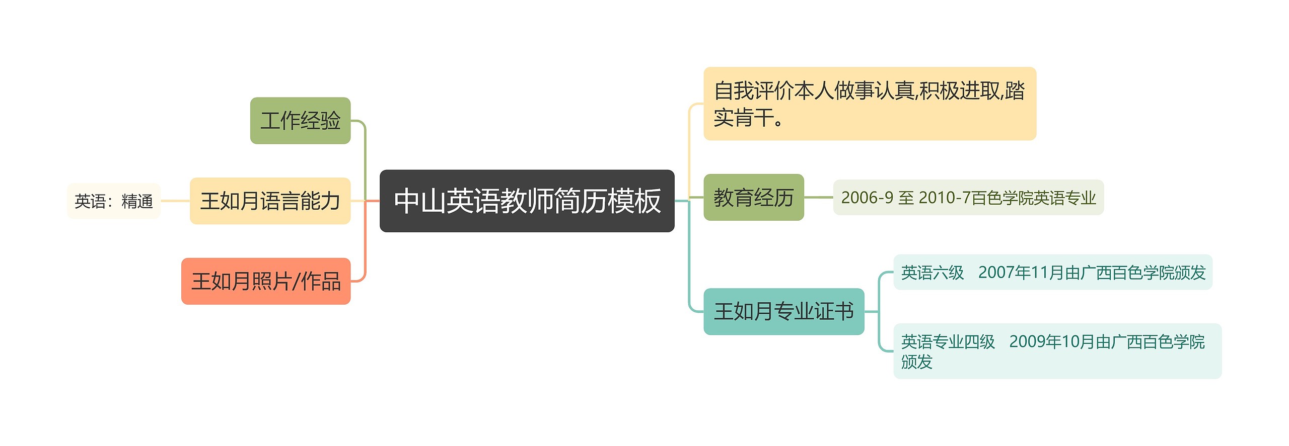 中山英语教师简历思维导图