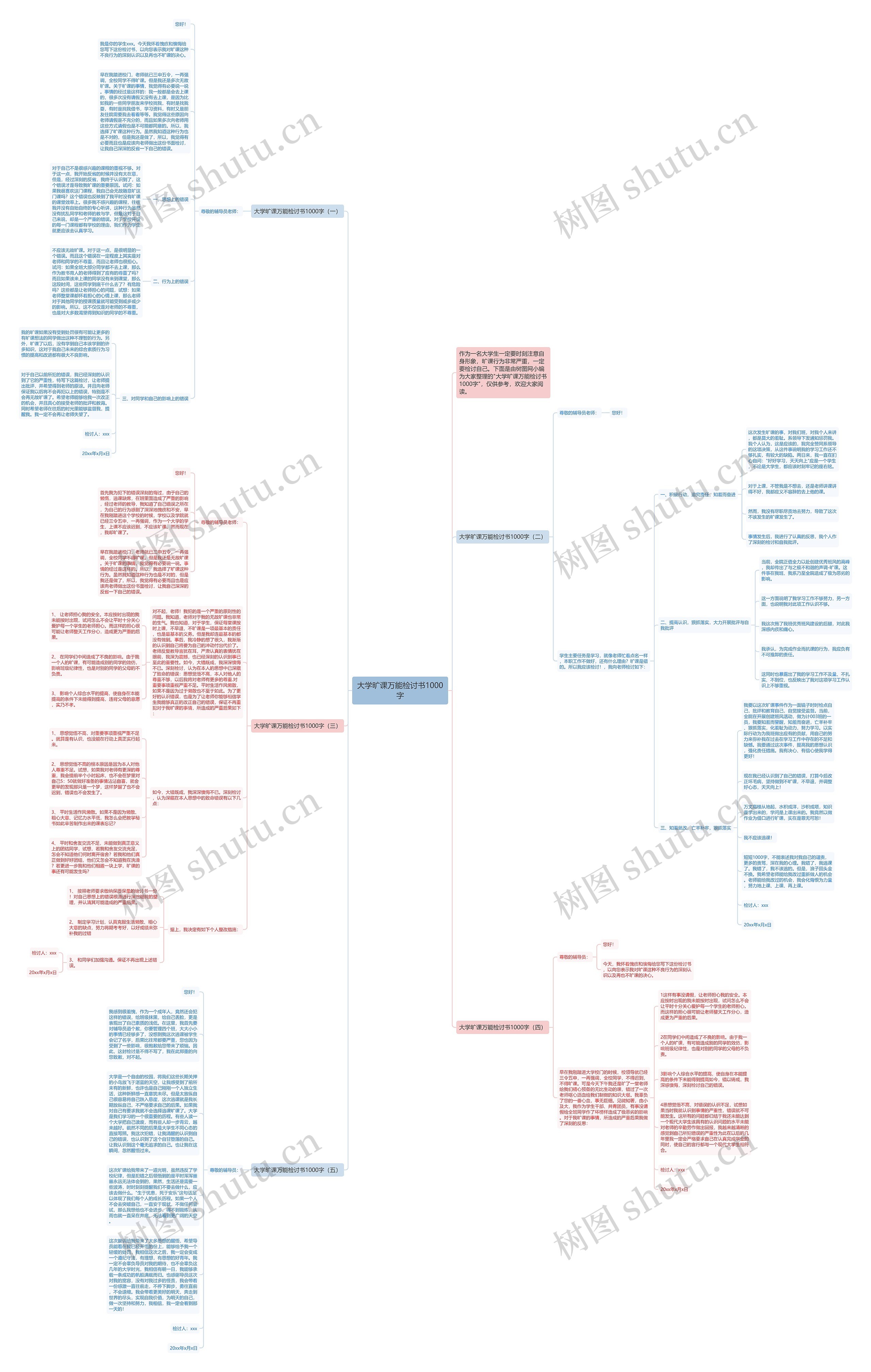 大学旷课万能检讨书1000字思维导图