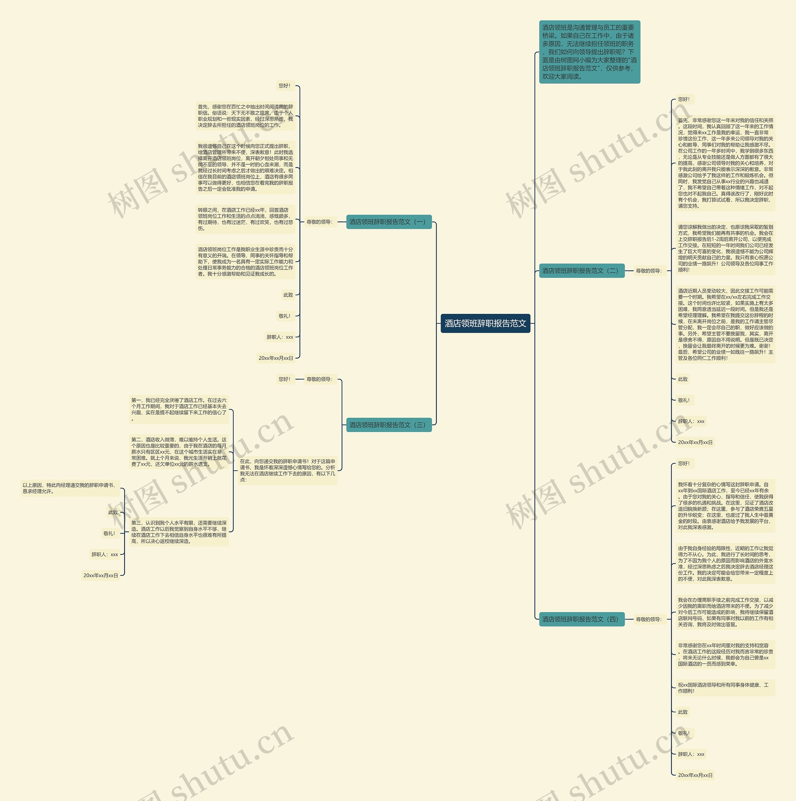 酒店领班辞职报告范文思维导图
