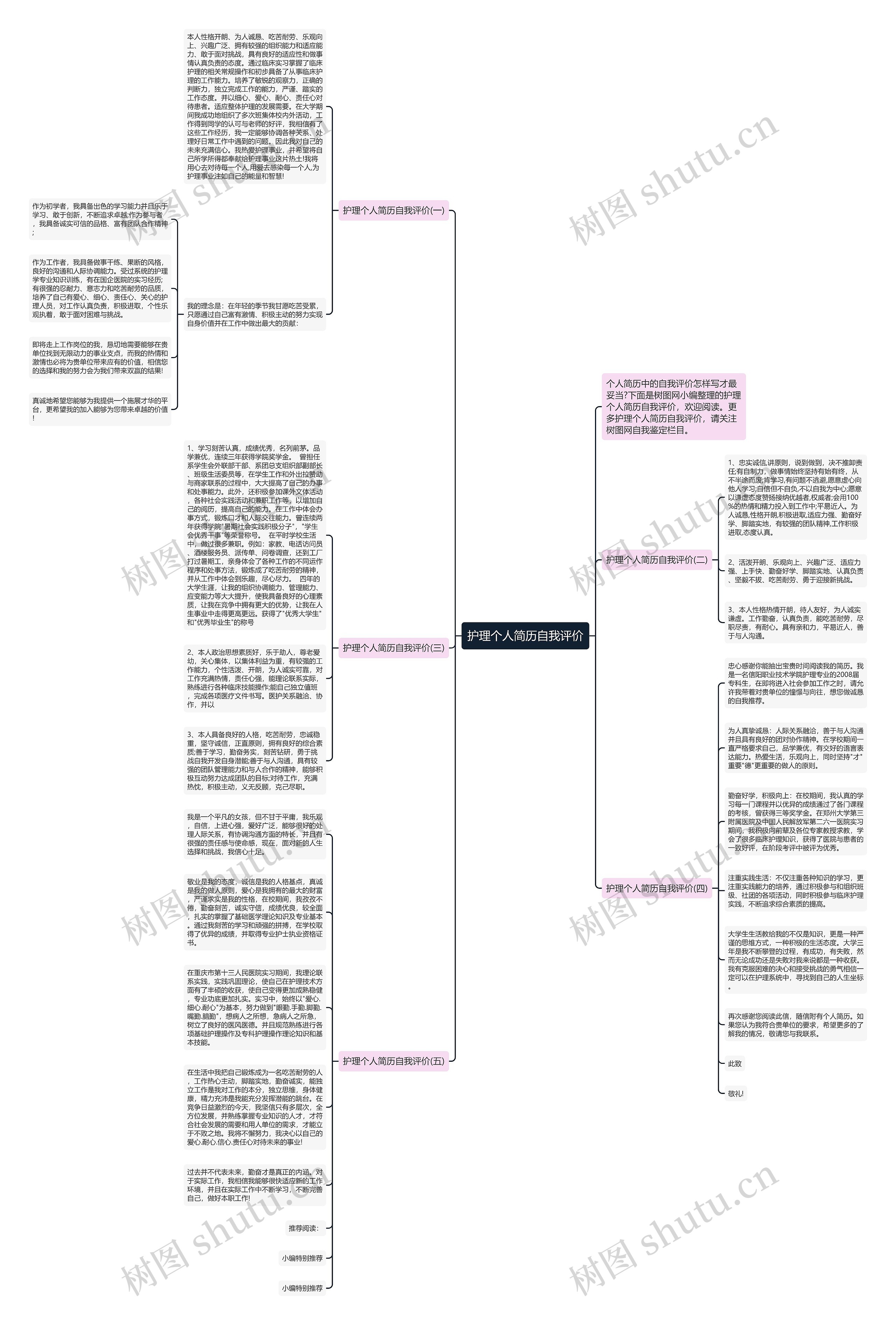 护理个人简历自我评价思维导图