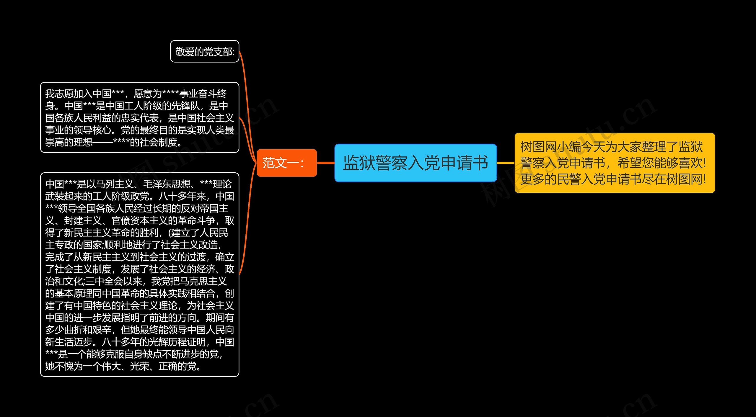 监狱警察入党申请书思维导图