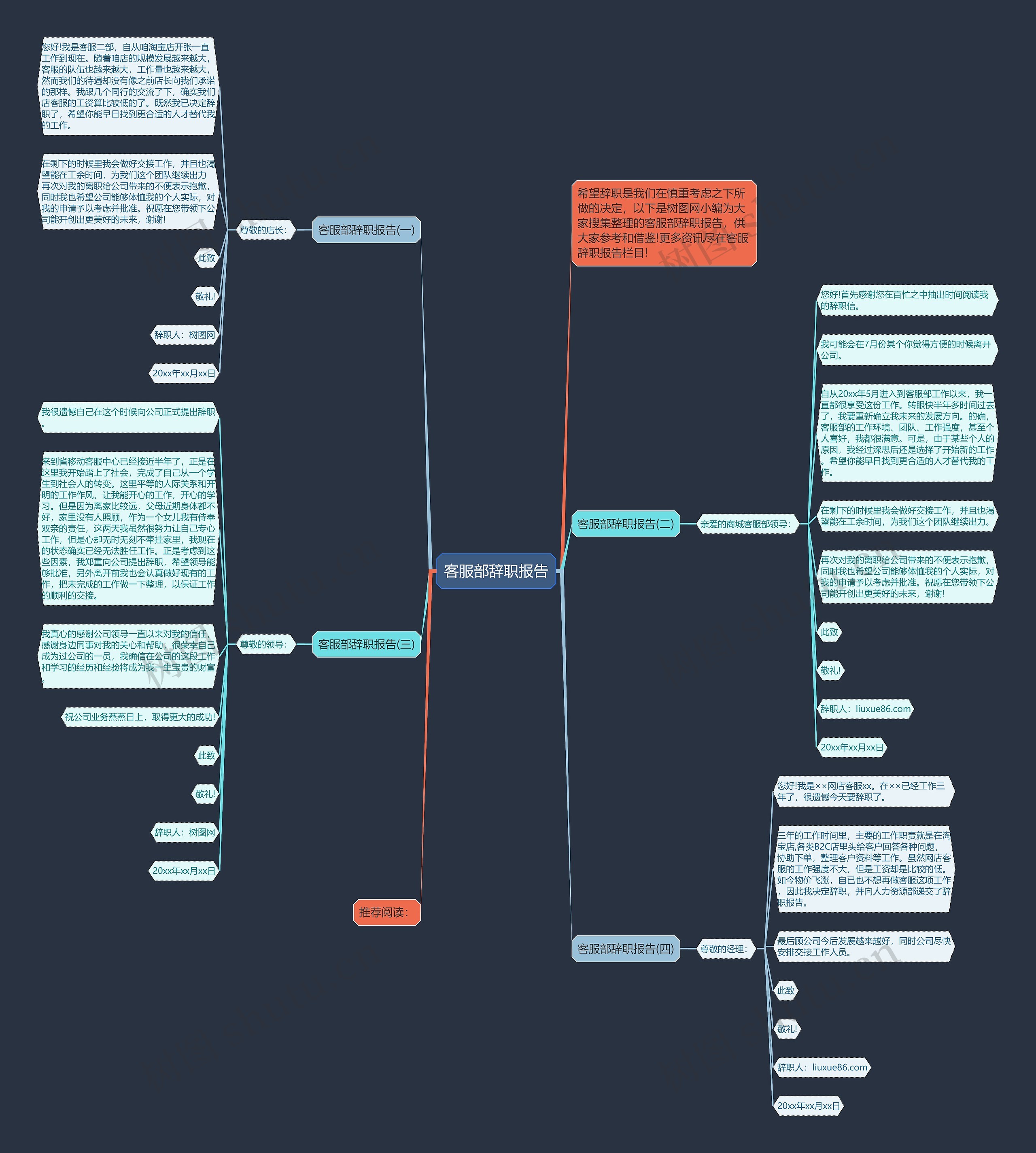 客服部辞职报告思维导图