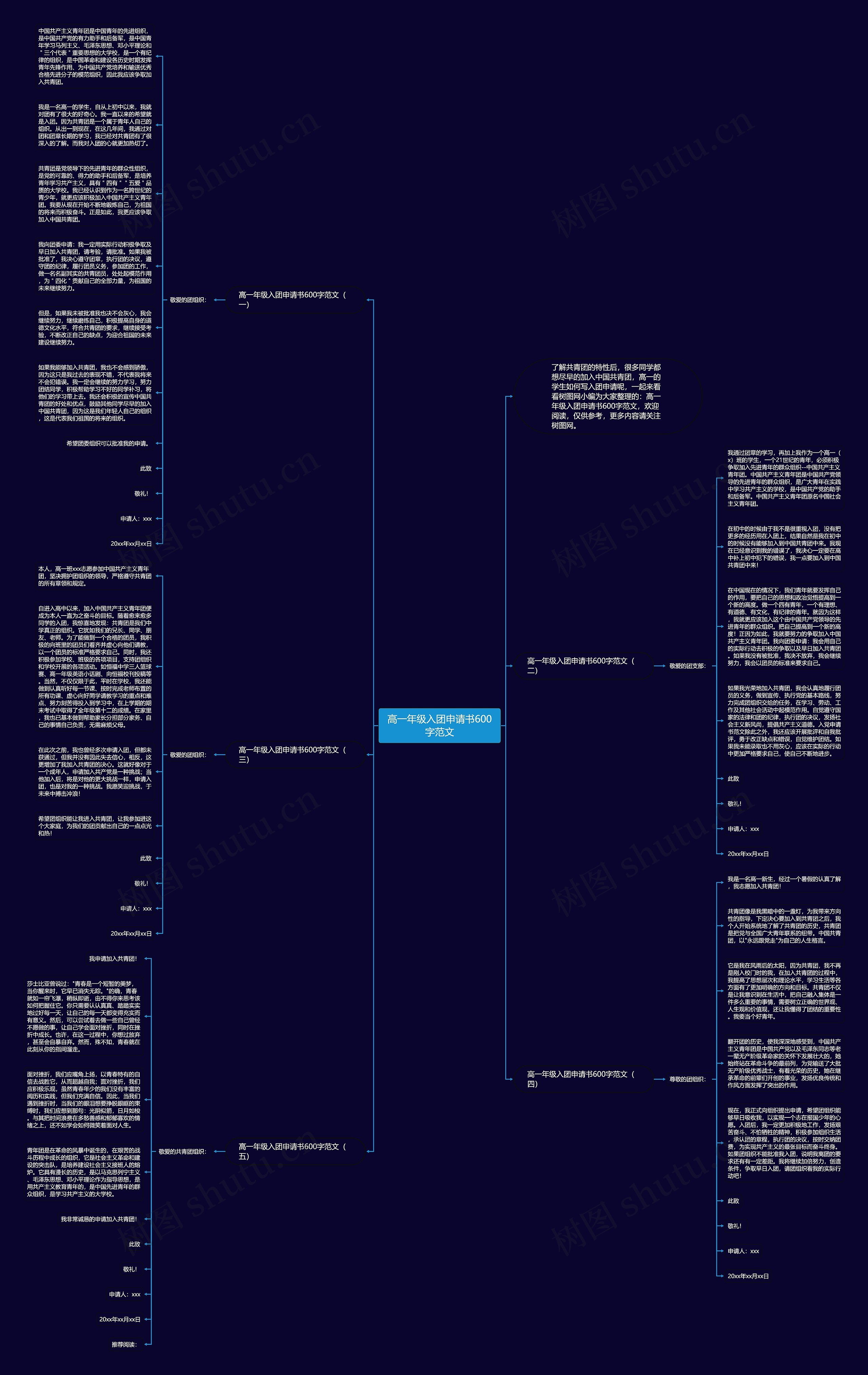 高一年级入团申请书600字范文思维导图高清图 高一年级入团申请书600字范文思维导图
