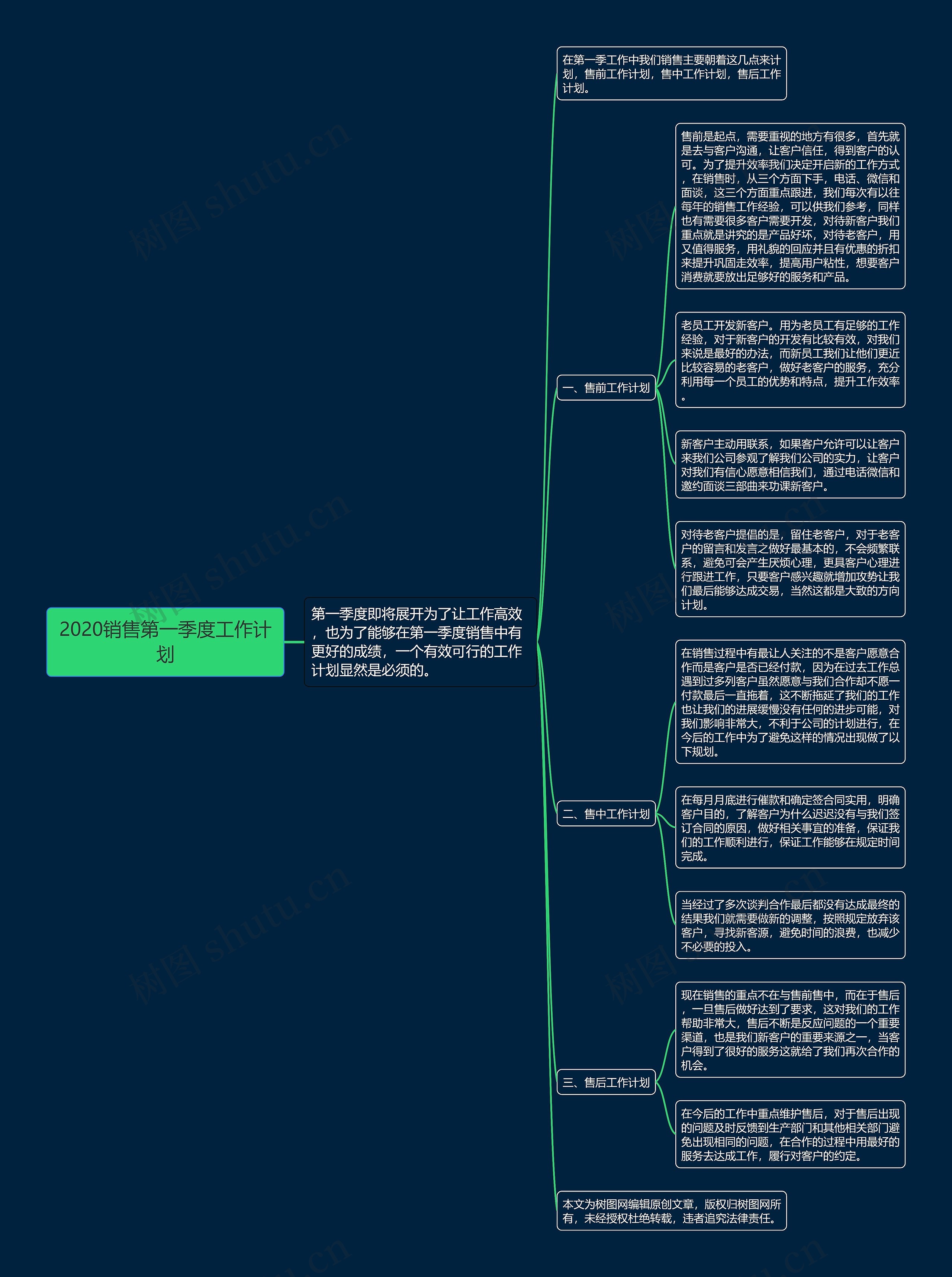 2020销售第一季度工作计划