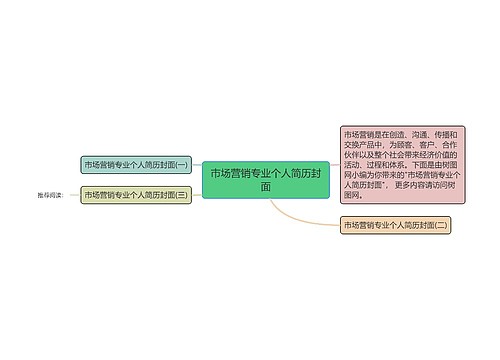 市场营销专业个人简历封面