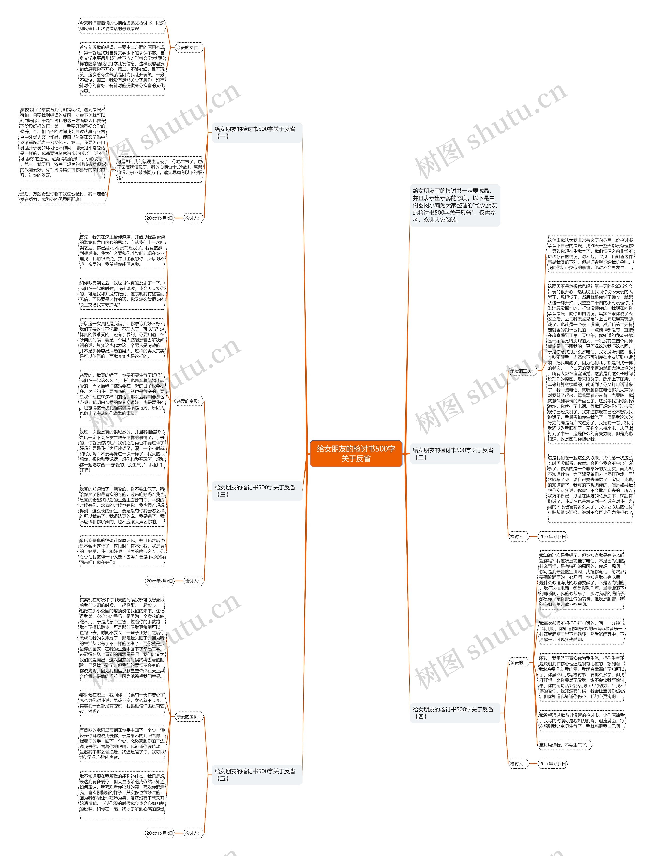 给女朋友的检讨书500字关于反省思维导图