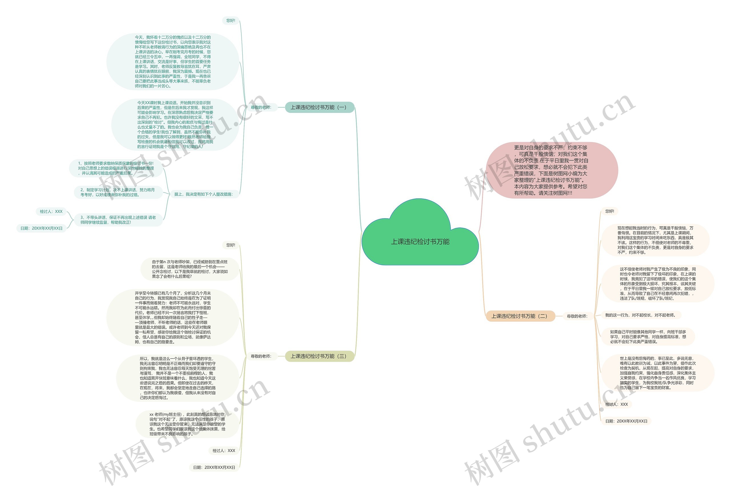上课违纪检讨书万能思维导图