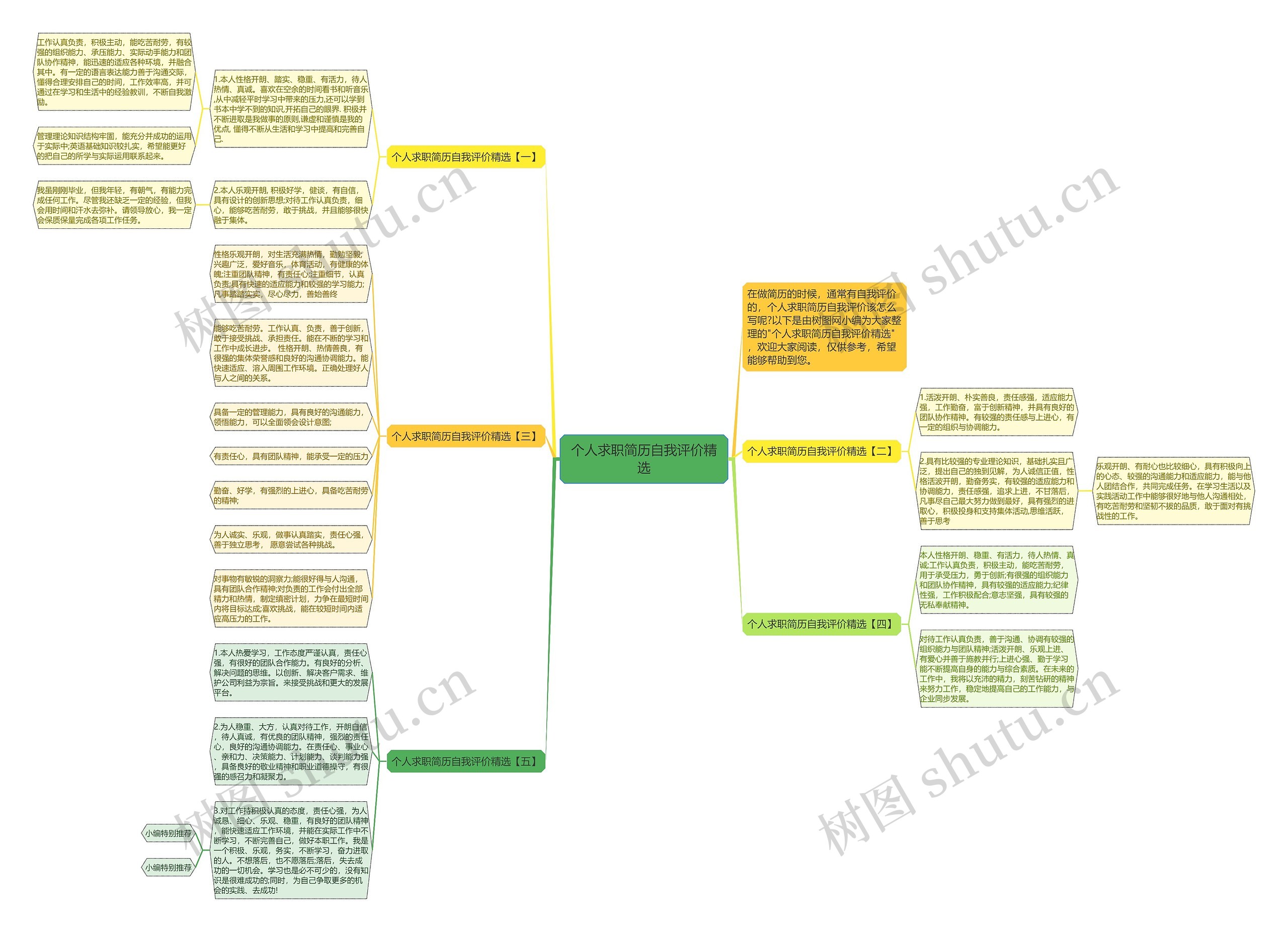 个人求职简历自我评价精选思维导图高清图 个人求职简历自我评价精选思维导图