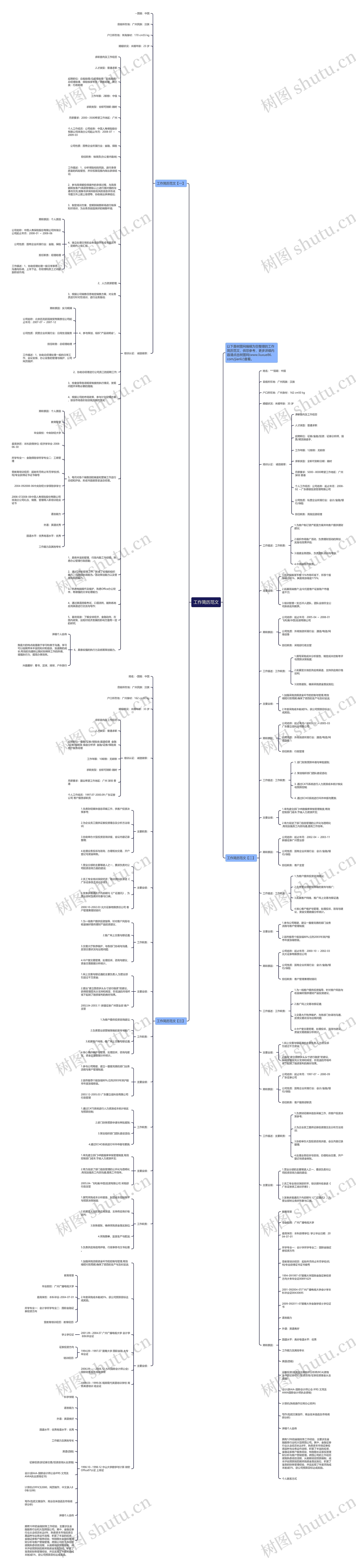 工作简历范文思维导图高清图 工作简历范文思维导图