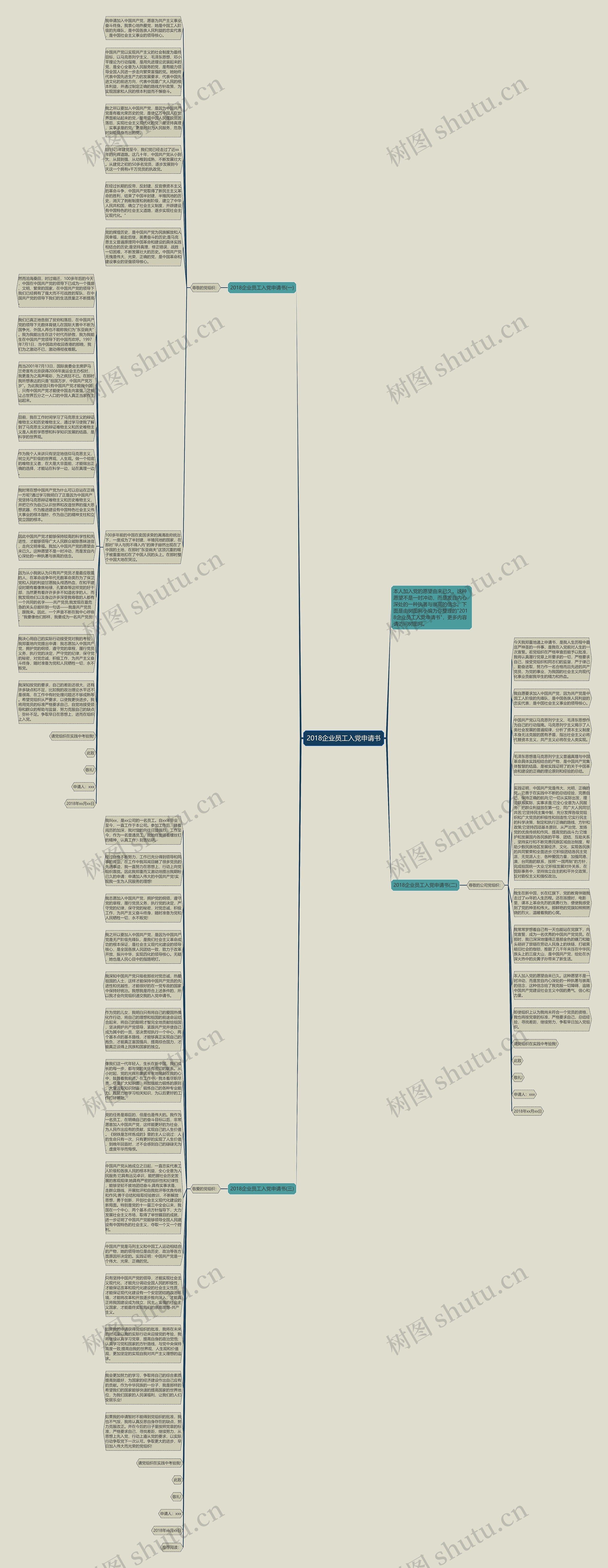 2018企业员工入党申请书思维导图