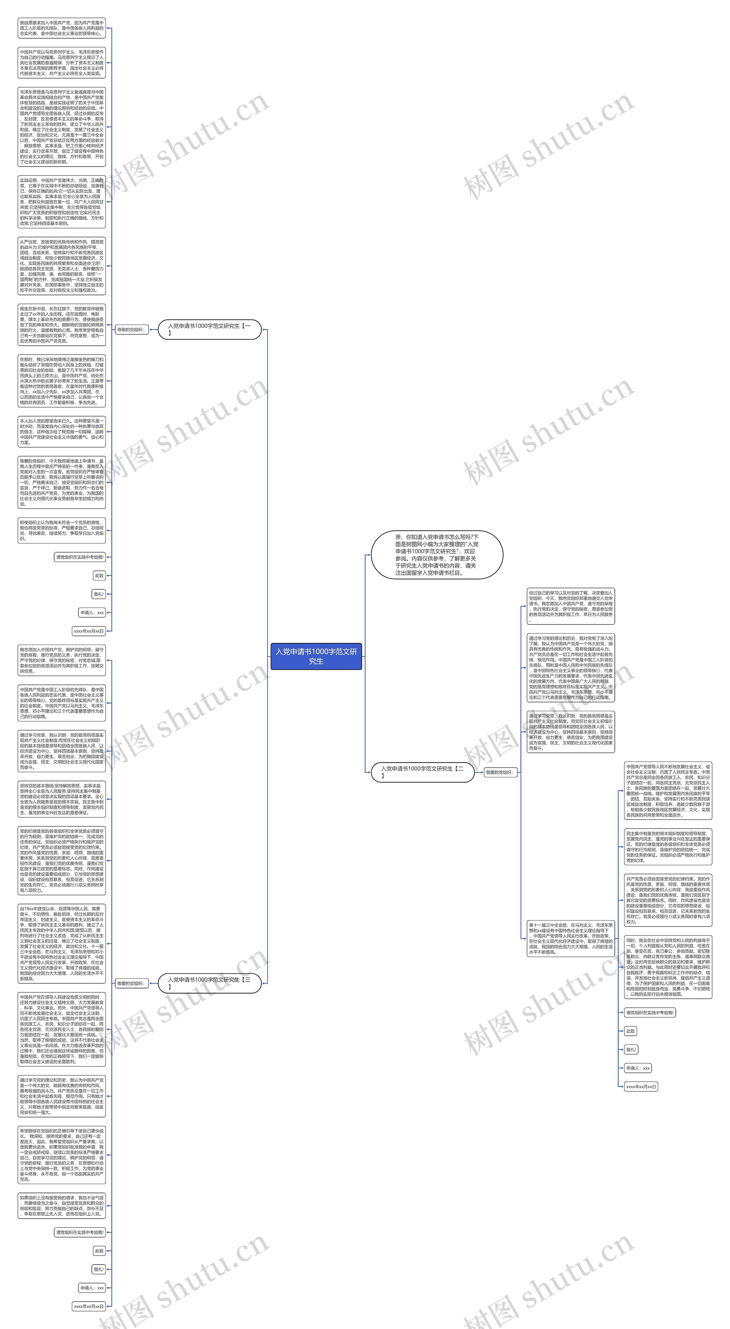 入党申请书1000字范文研究生思维导图