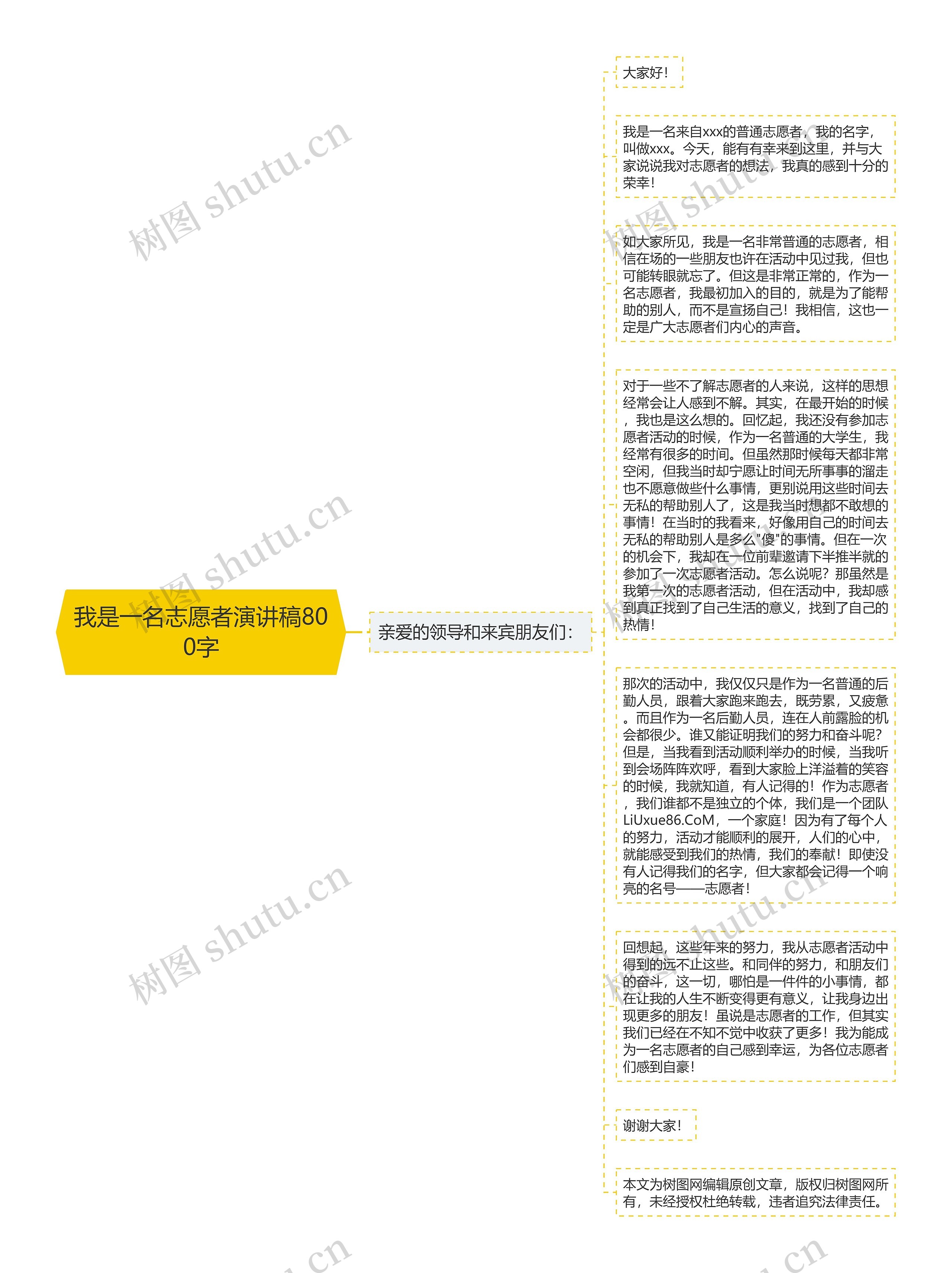 我是一名志愿者演讲稿800字思维导图