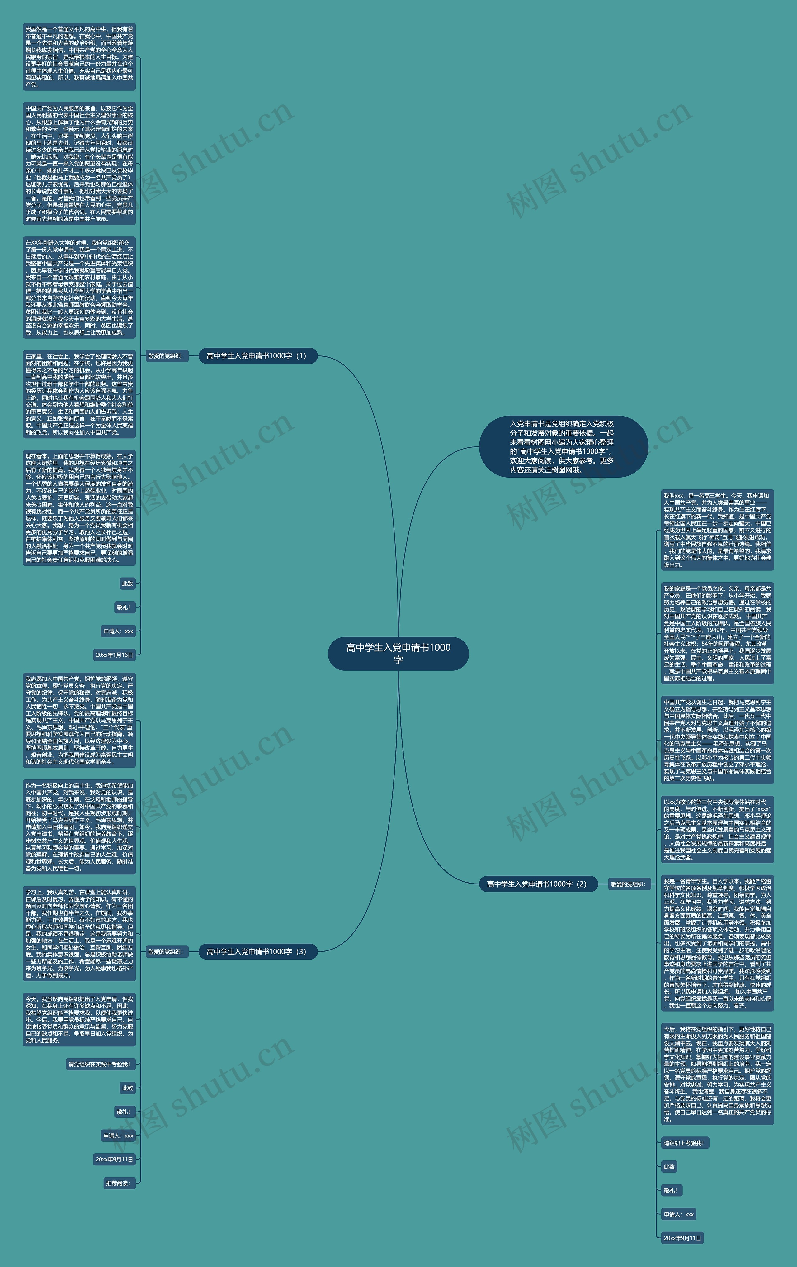 高中学生入党申请书1000字思维导图