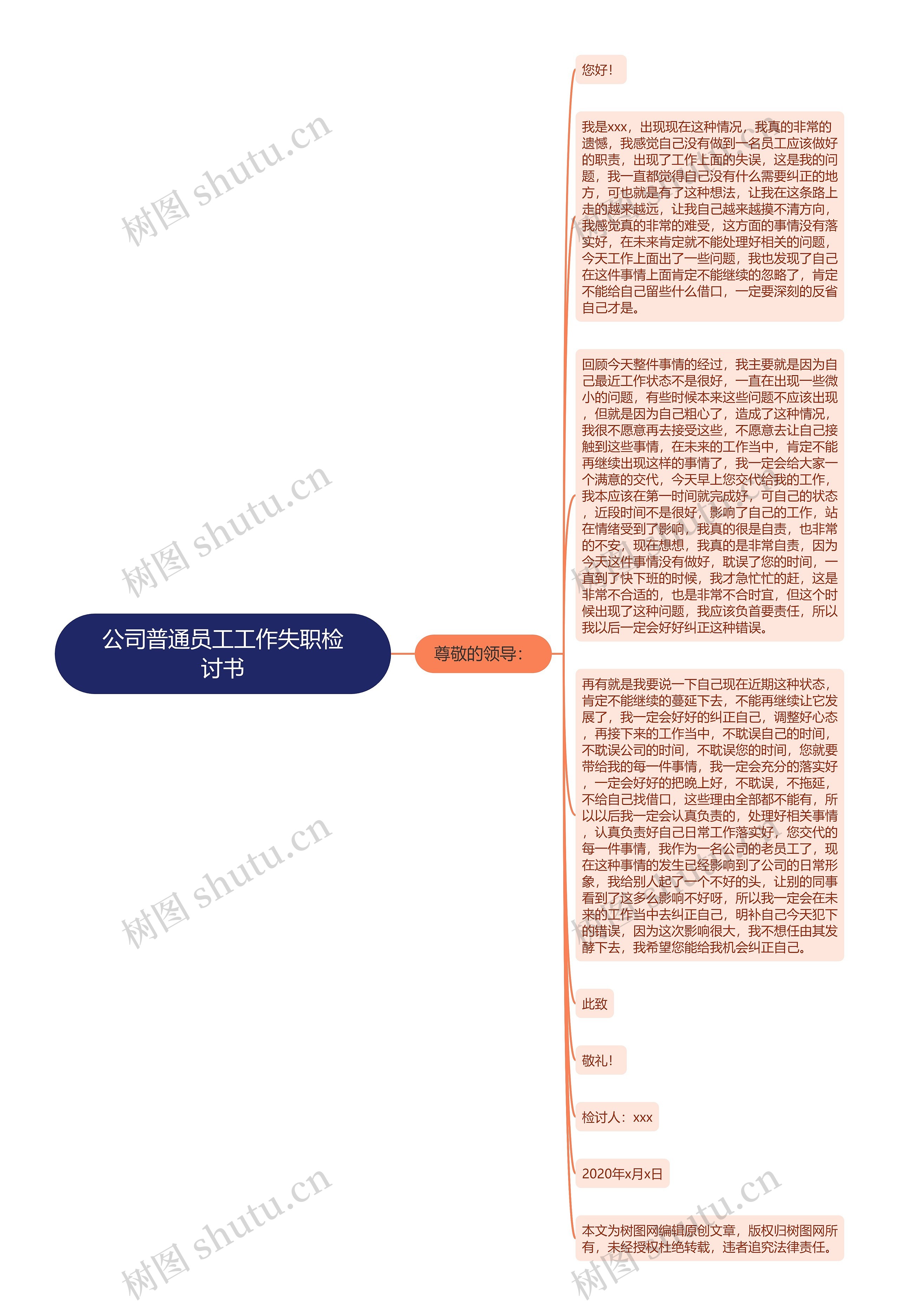 公司普通员工工作失职检讨书思维导图