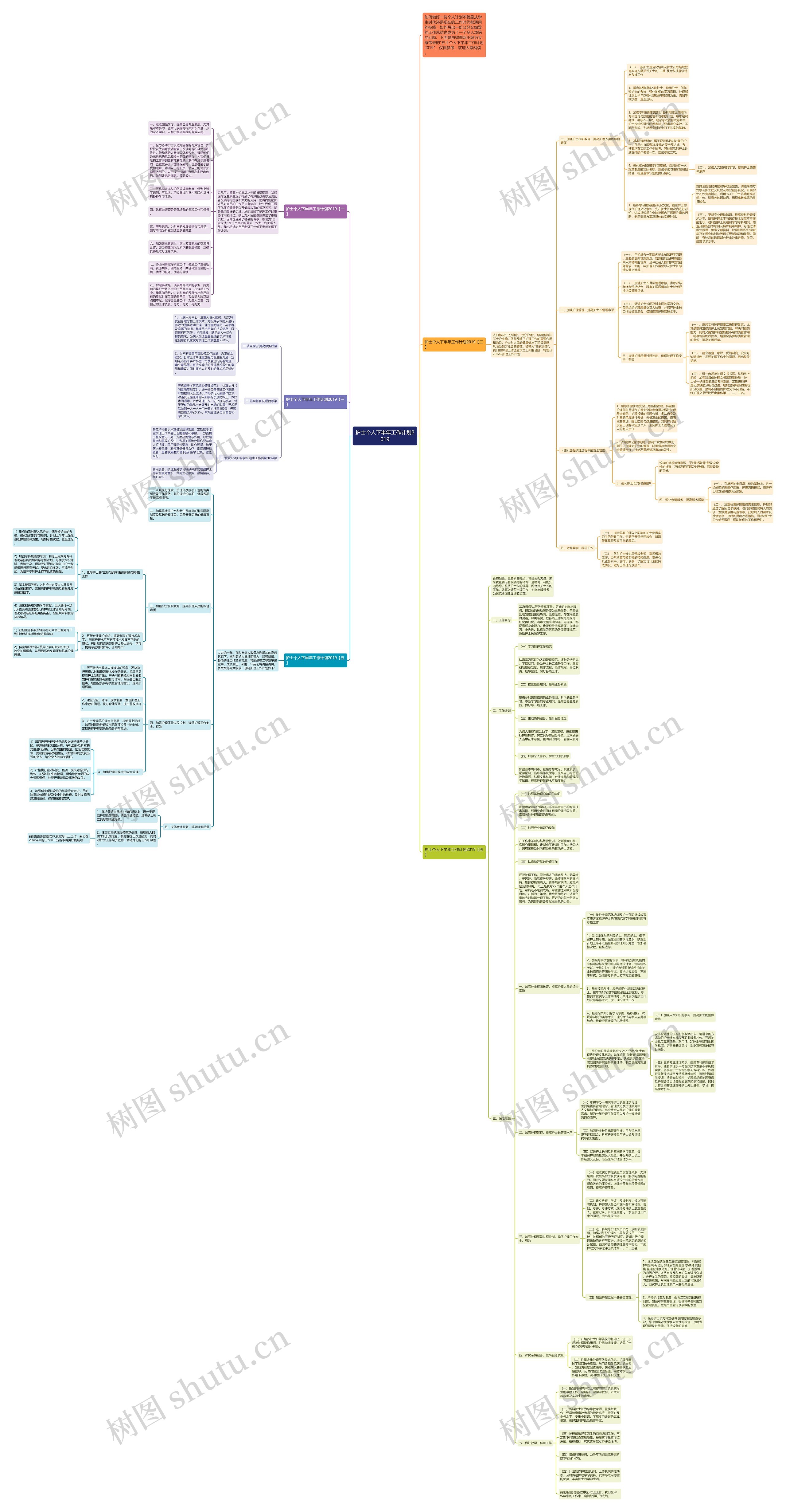护士个人下半年工作计划2019思维导图