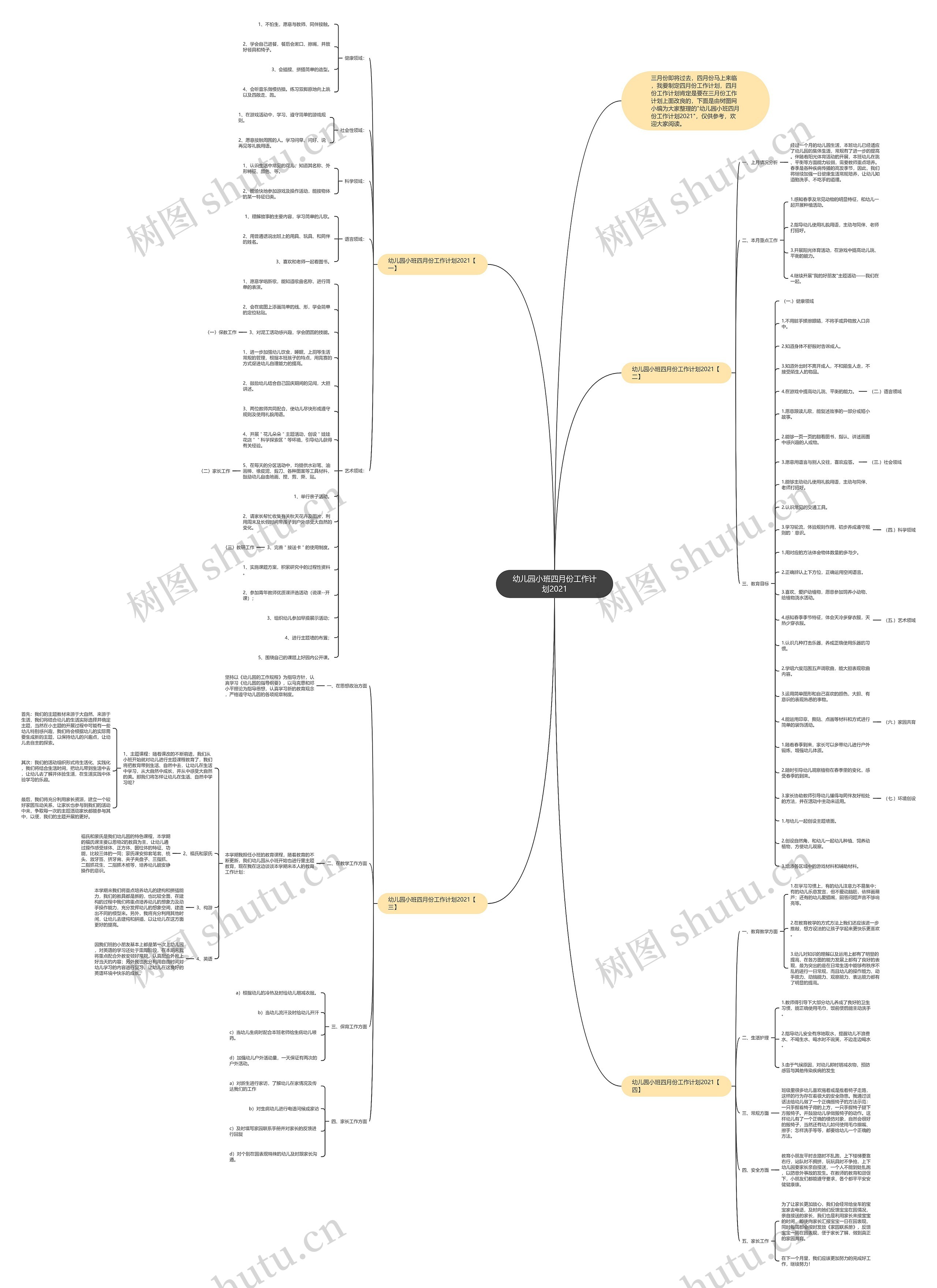 幼儿园小班四月份工作计划2021思维导图
