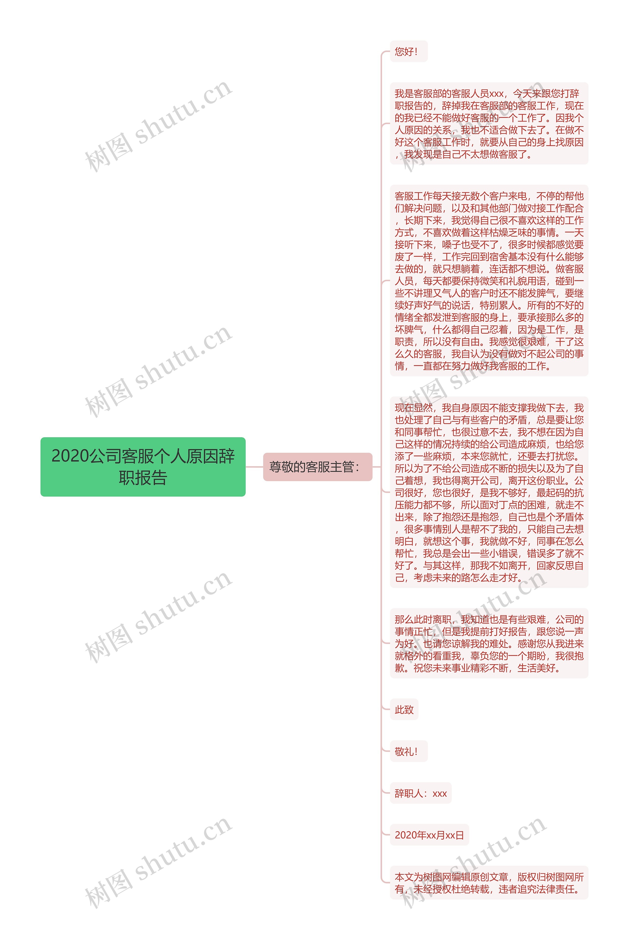 2020公司客服个人原因辞职报告思维导图