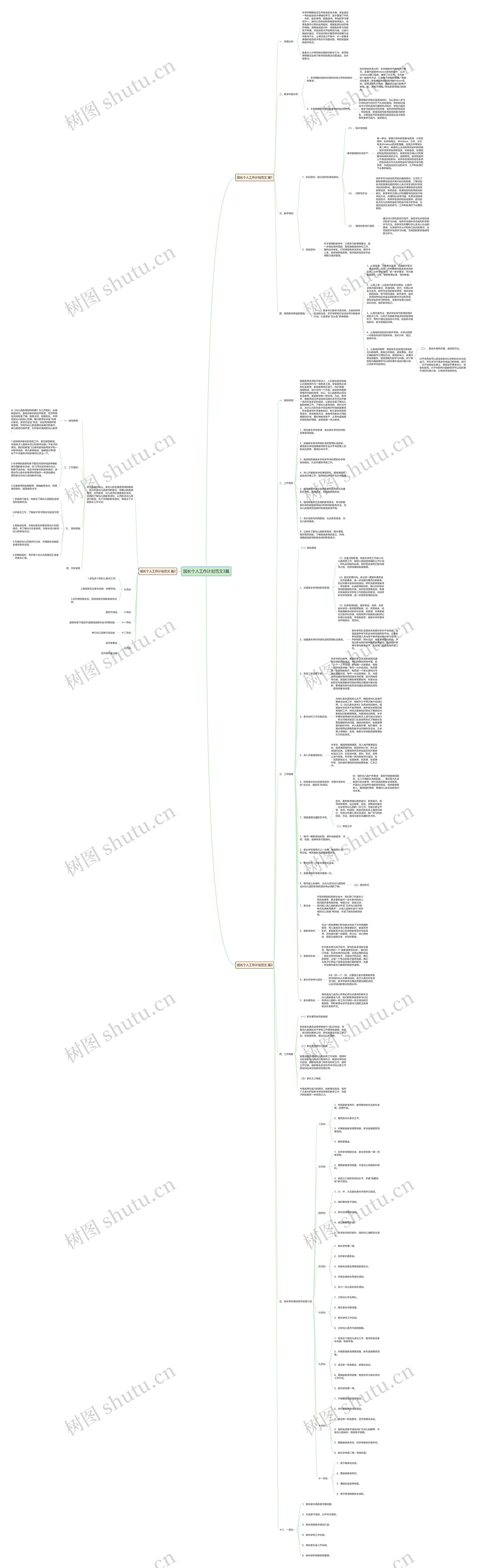 园长个人工作计划范文3篇思维导图