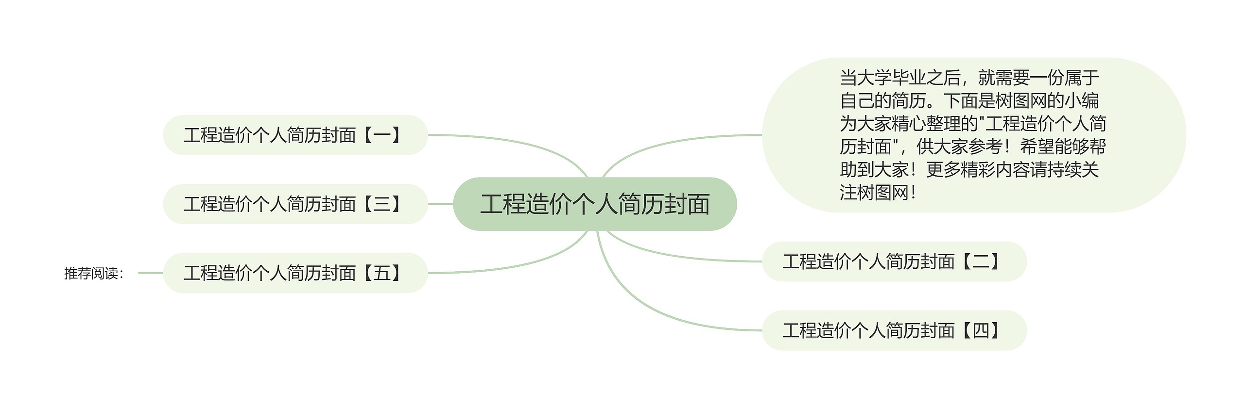 工程造价个人简历封面思维导图