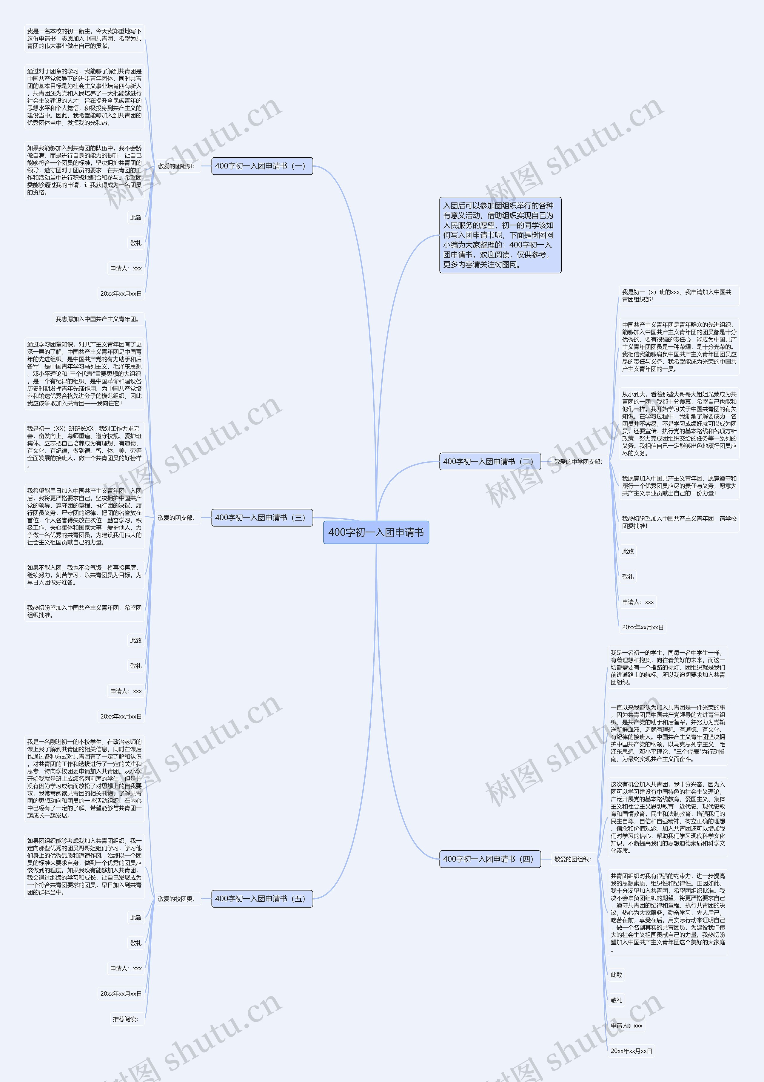400字初一入团申请书思维导图