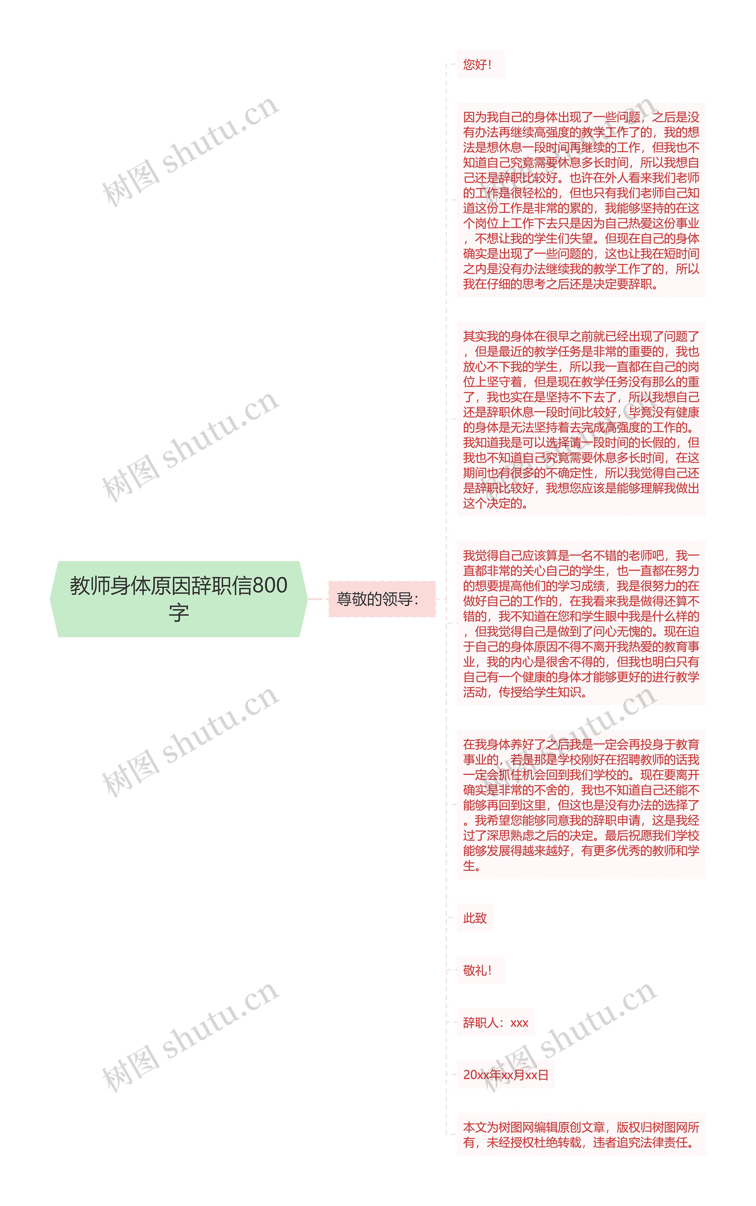 教师身体原因辞职信800字思维导图